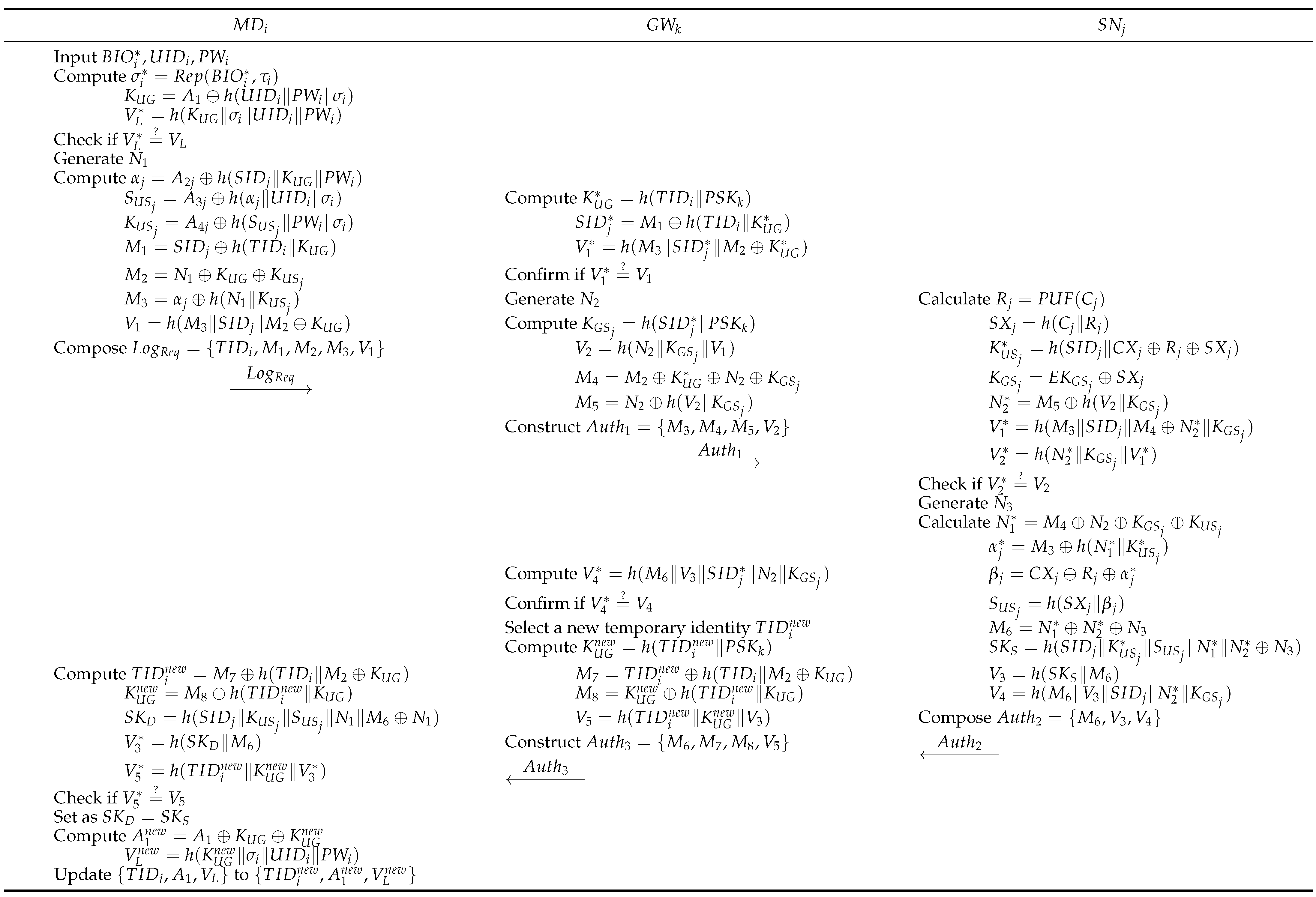 Electronics 14 01953 g005