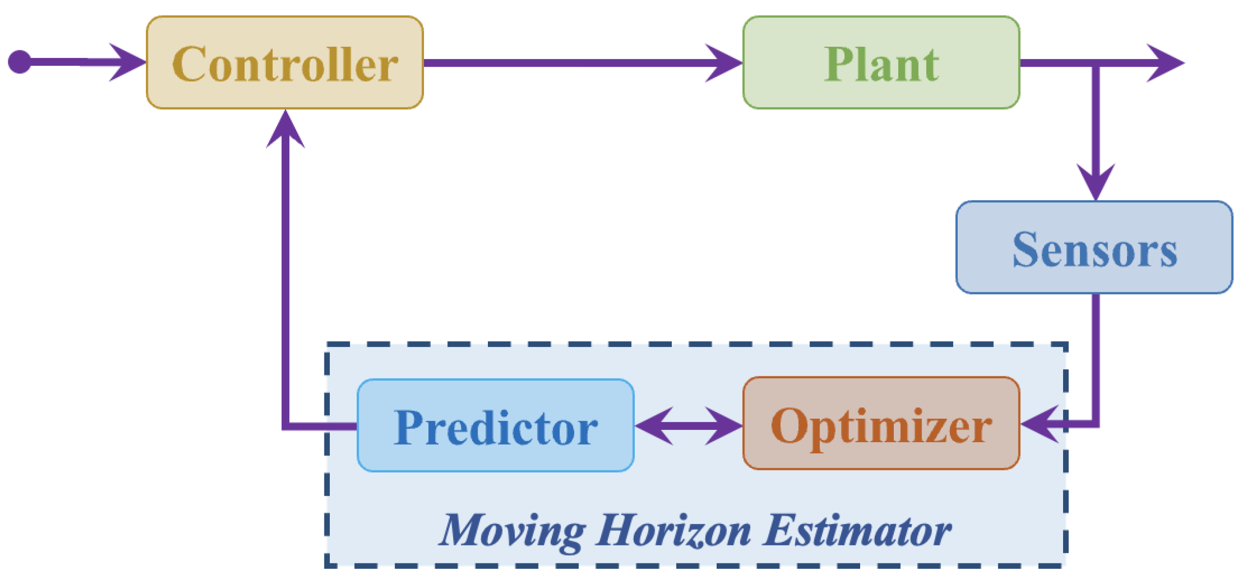 Electronics 14 01954 g001