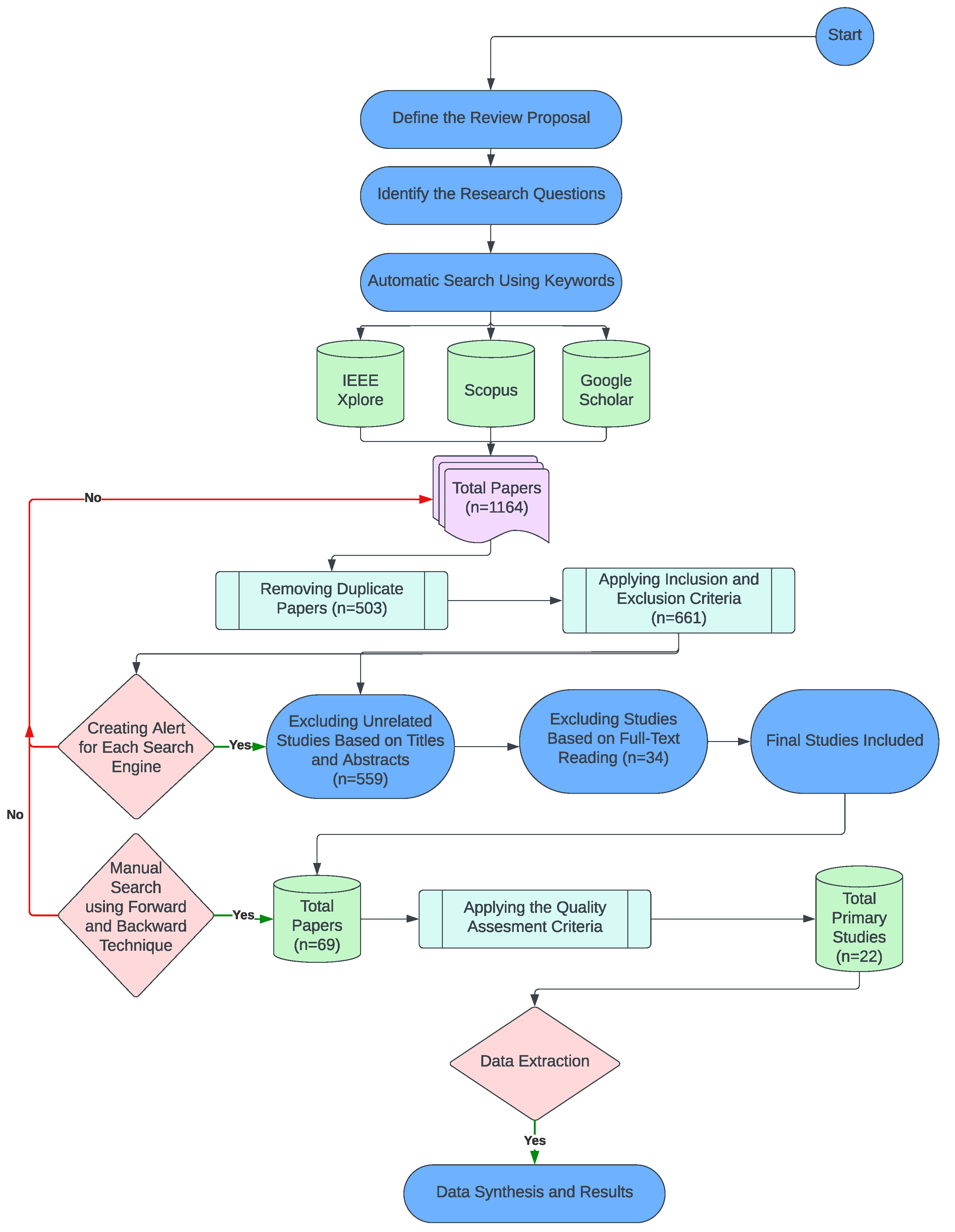 Electronics 14 01954 g003