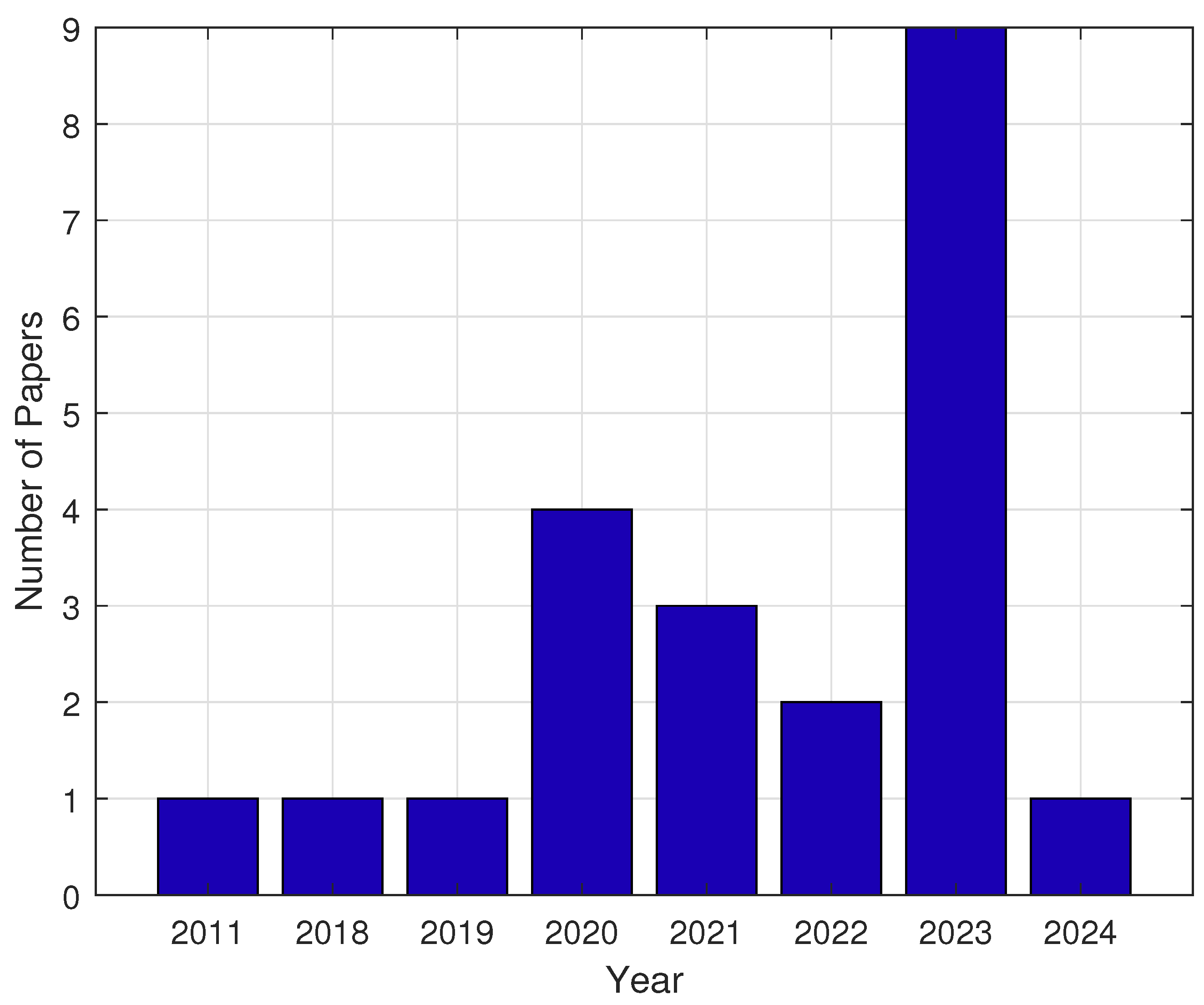 Electronics 14 01954 g004