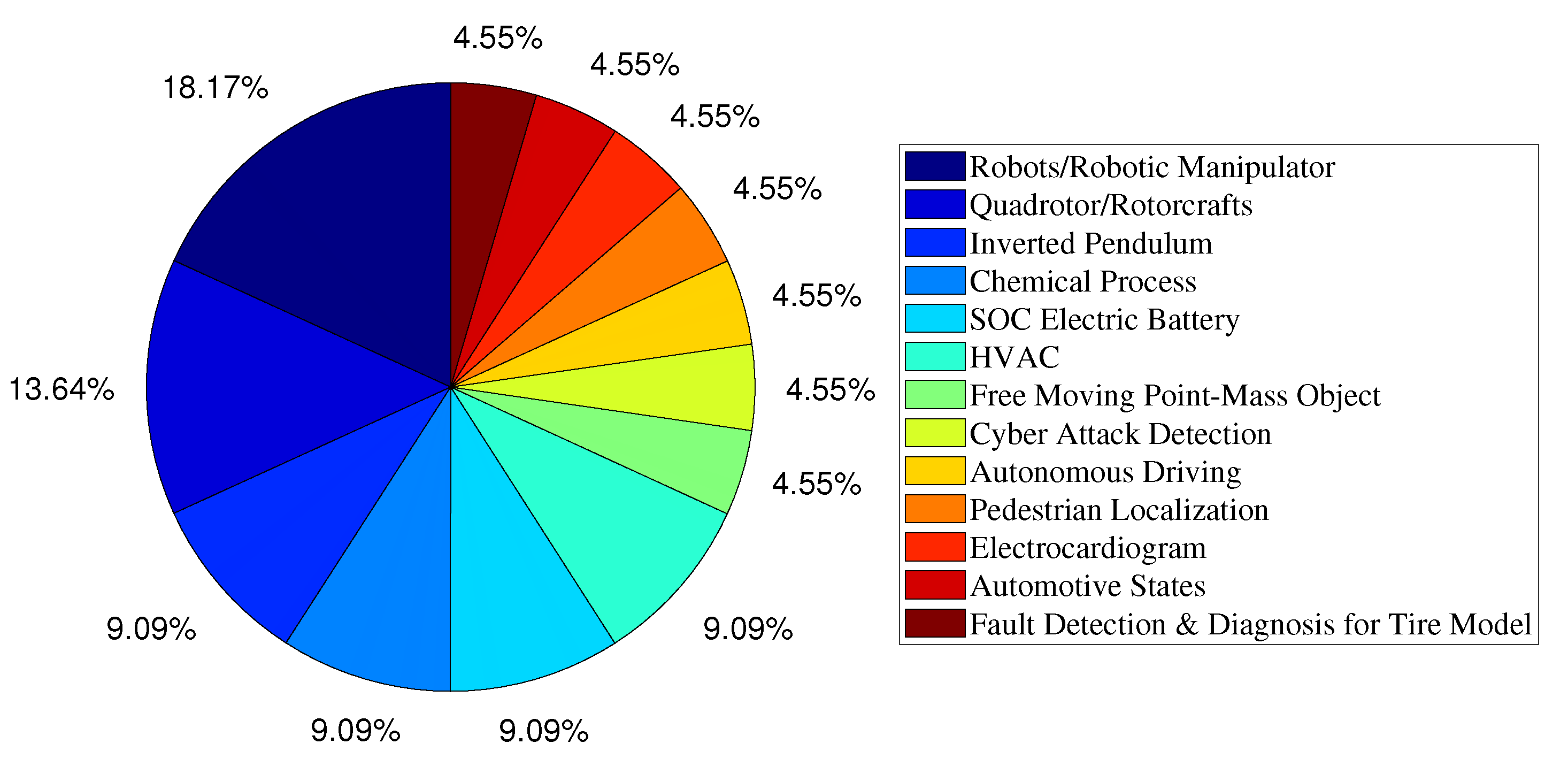 Electronics 14 01954 g005