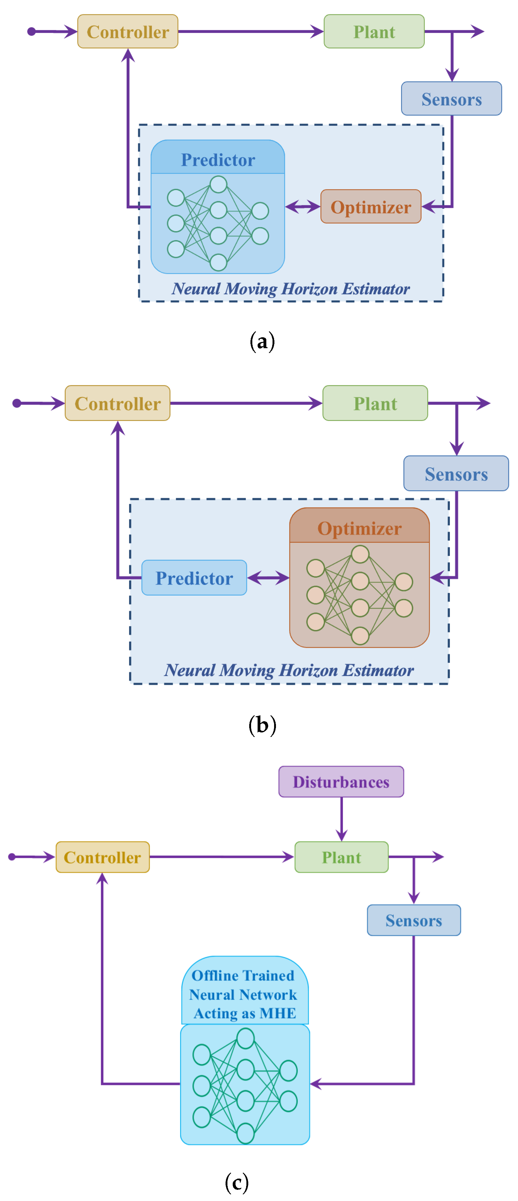 Electronics 14 01954 g007