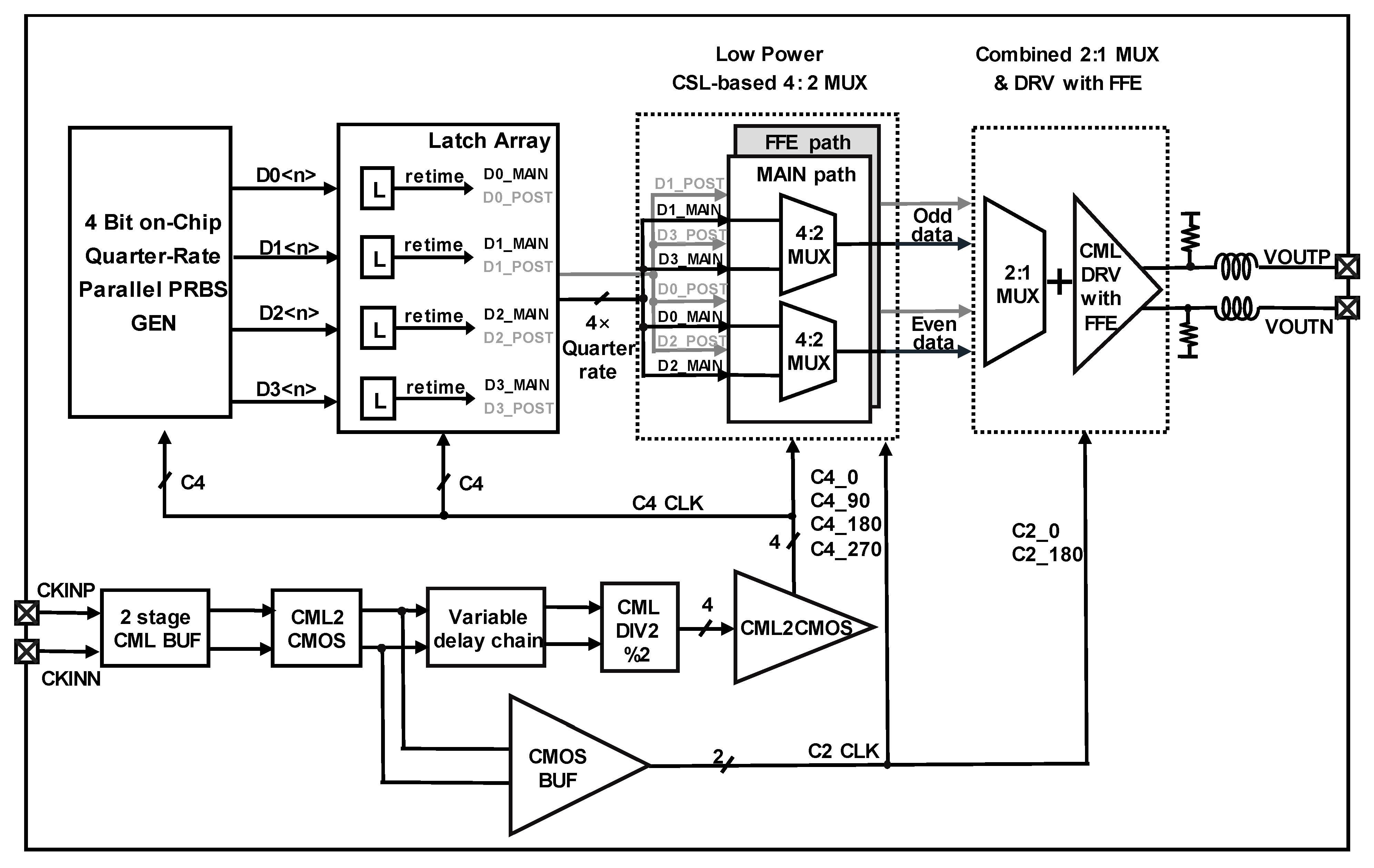 Electronics 14 01955 g002