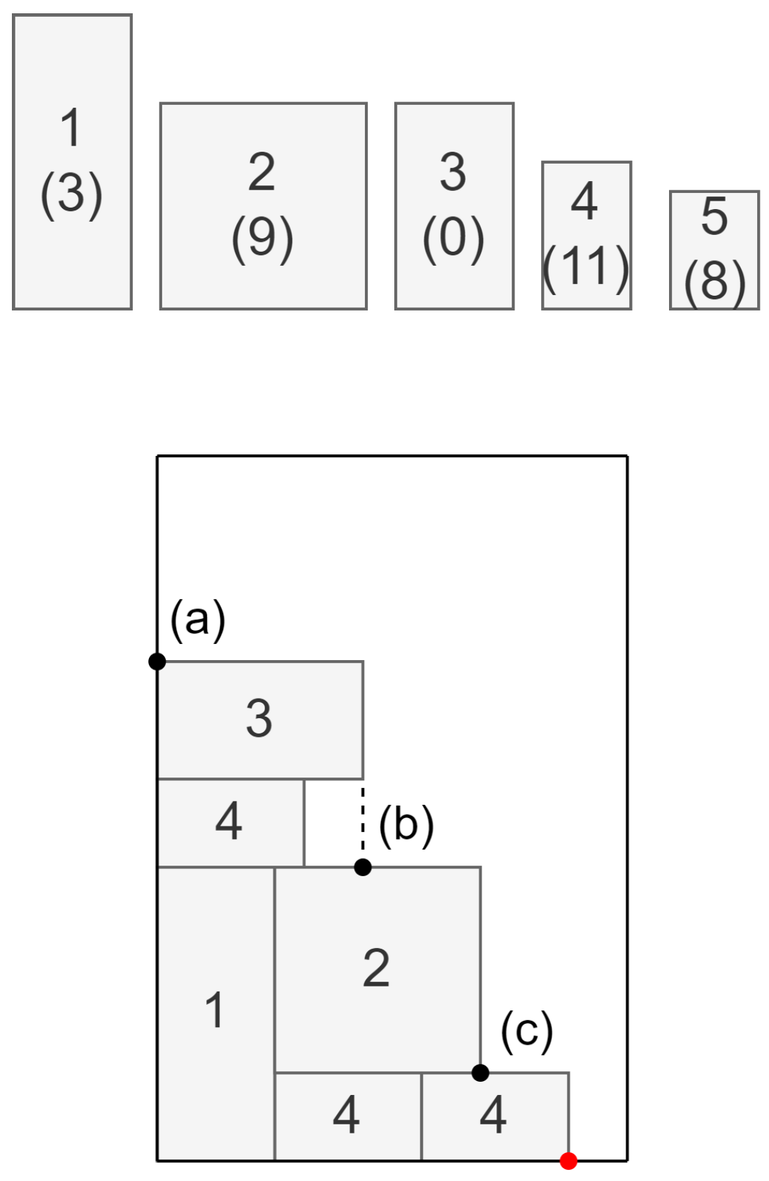 Electronics 14 01956 g003