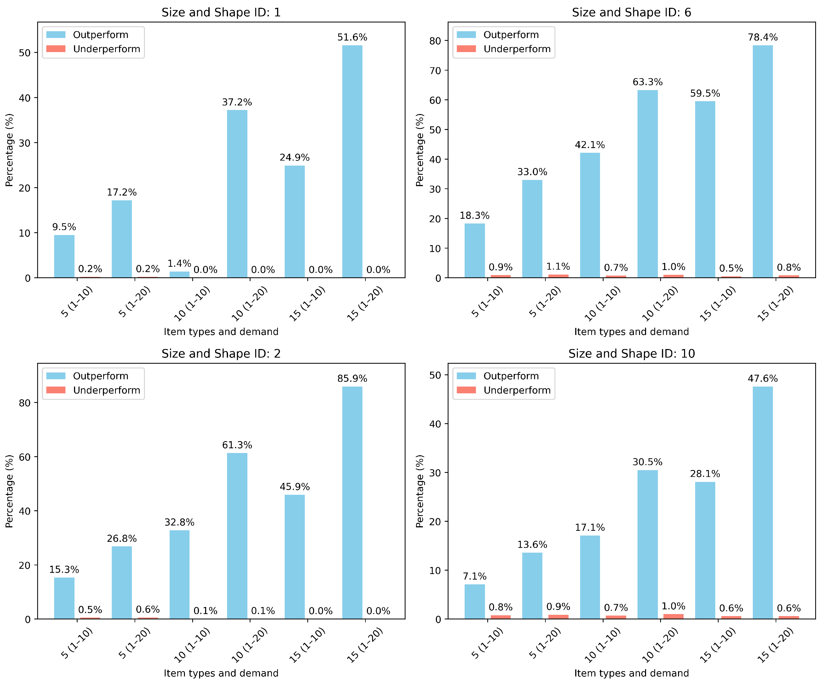 Electronics 14 01956 g008