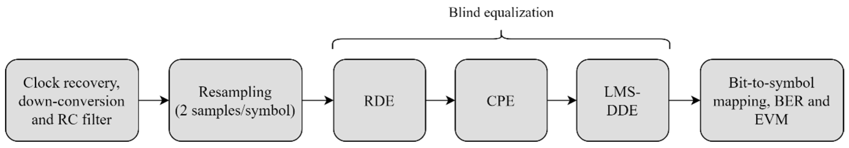 Electronics 14 01957 g004