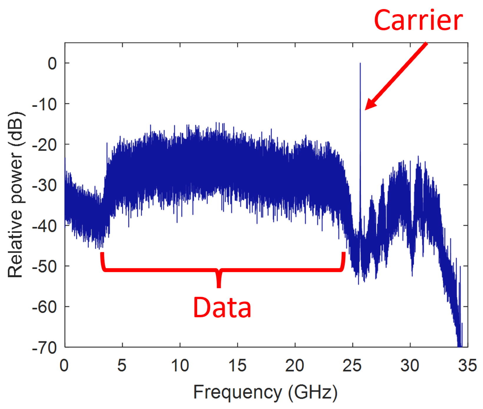 Electronics 14 01957 g007