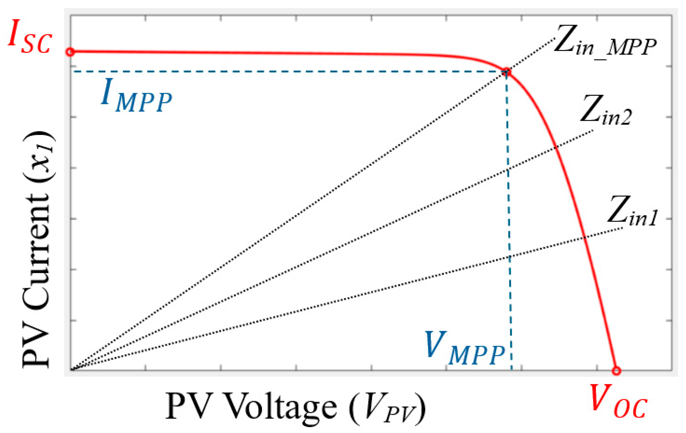 Electronics 14 01960 g002