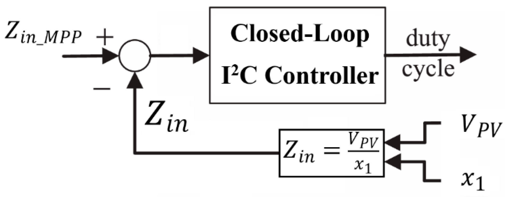 Electronics 14 01960 g003