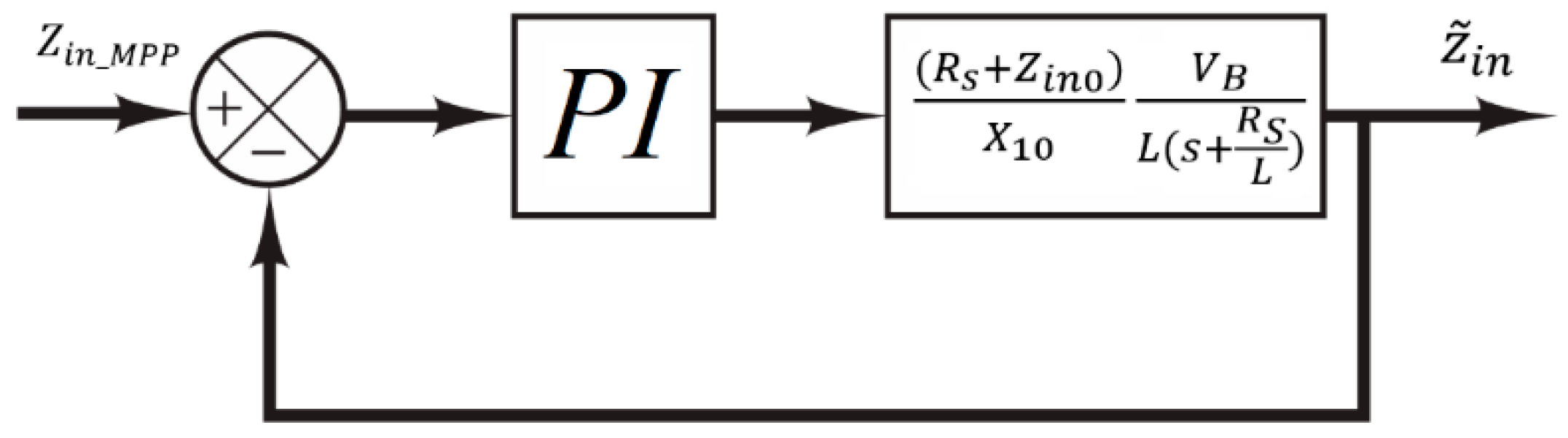 Electronics 14 01960 g005