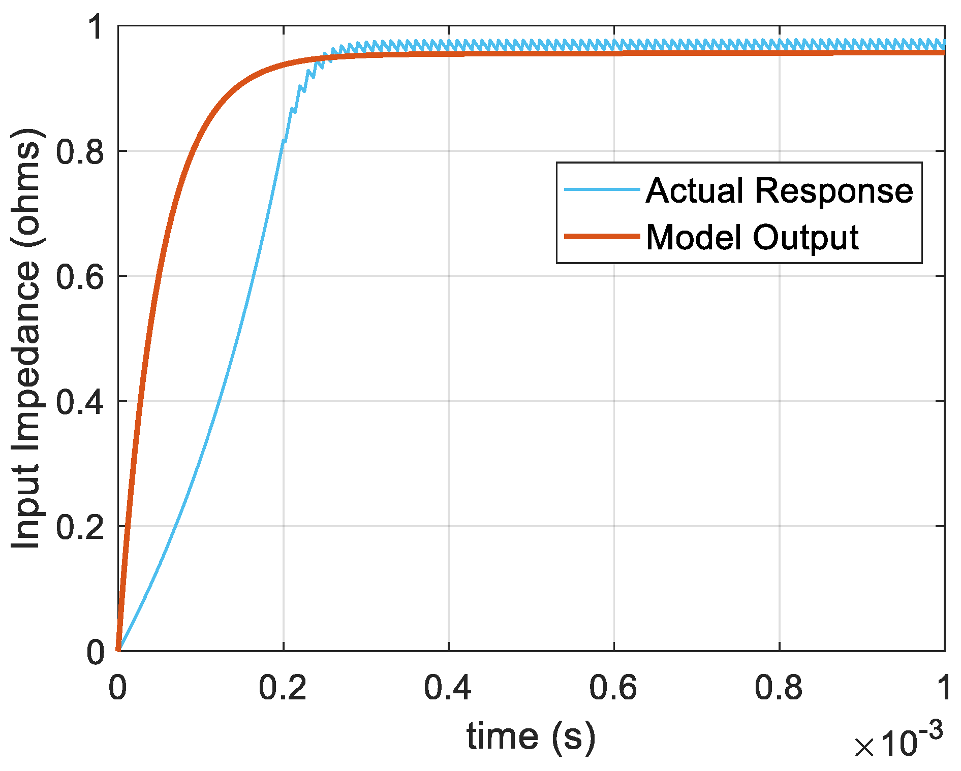 Electronics 14 01960 g006