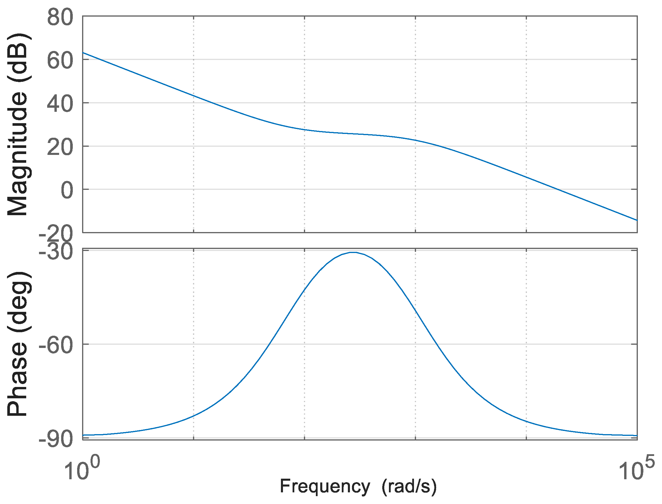 Electronics 14 01960 g007