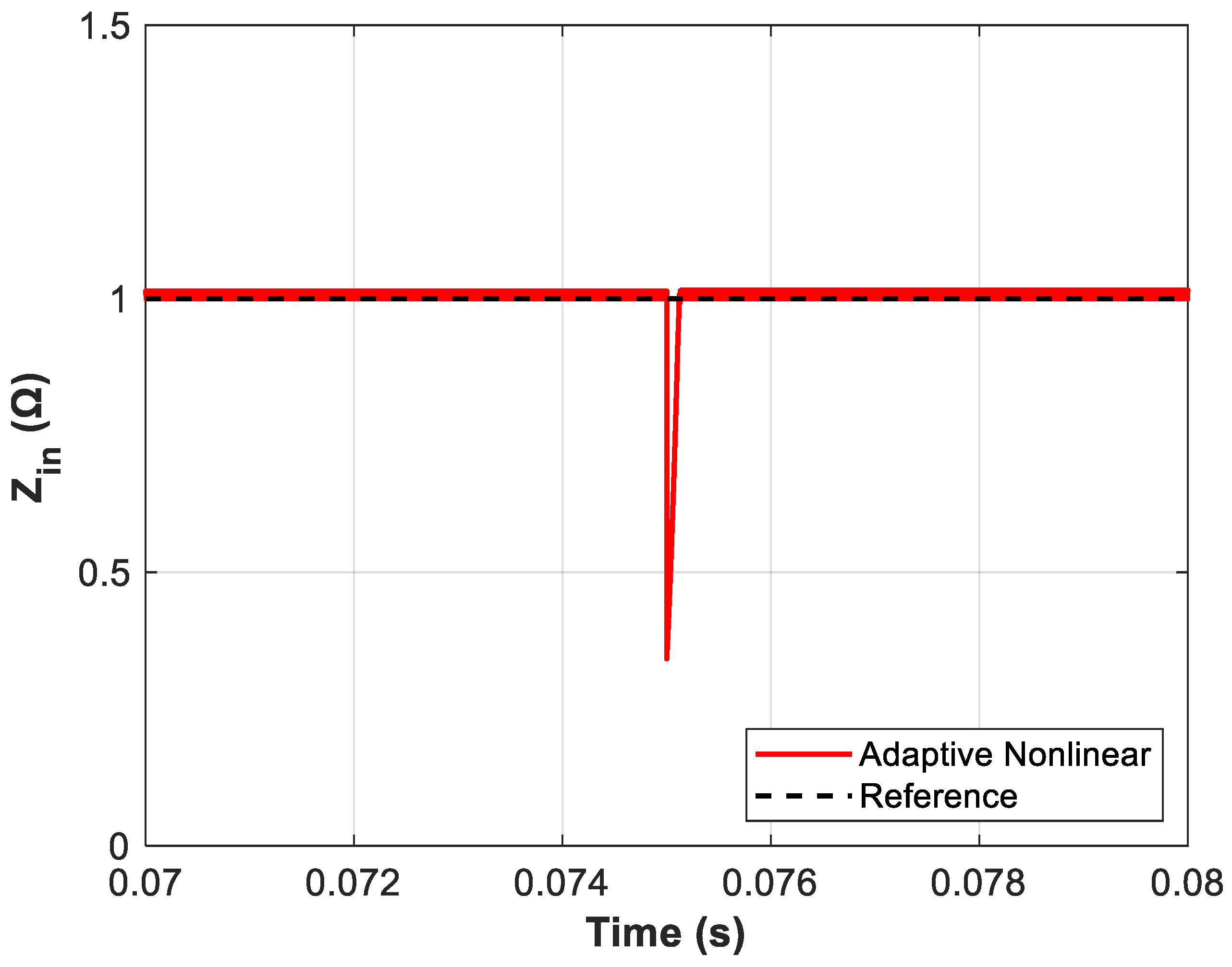 Electronics 14 01960 g011