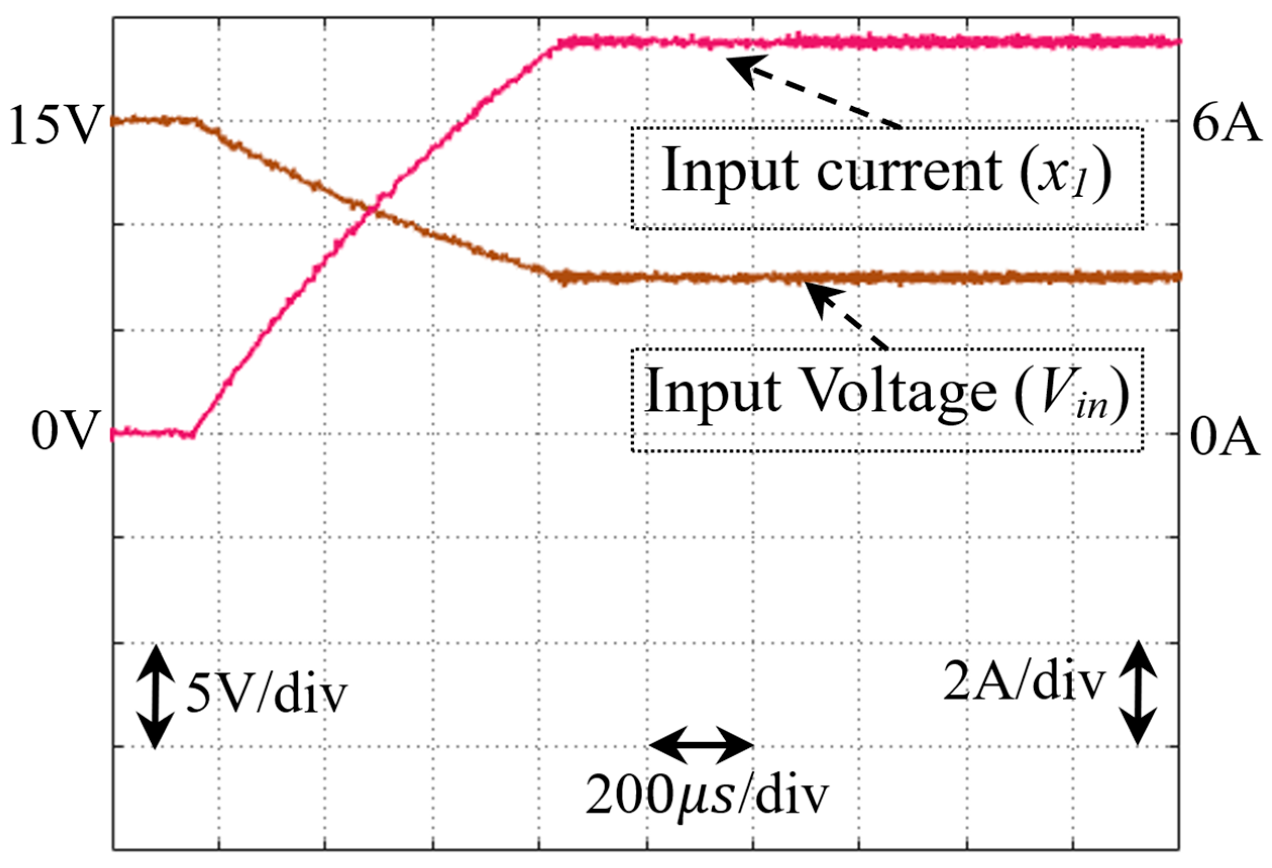 Electronics 14 01960 g013