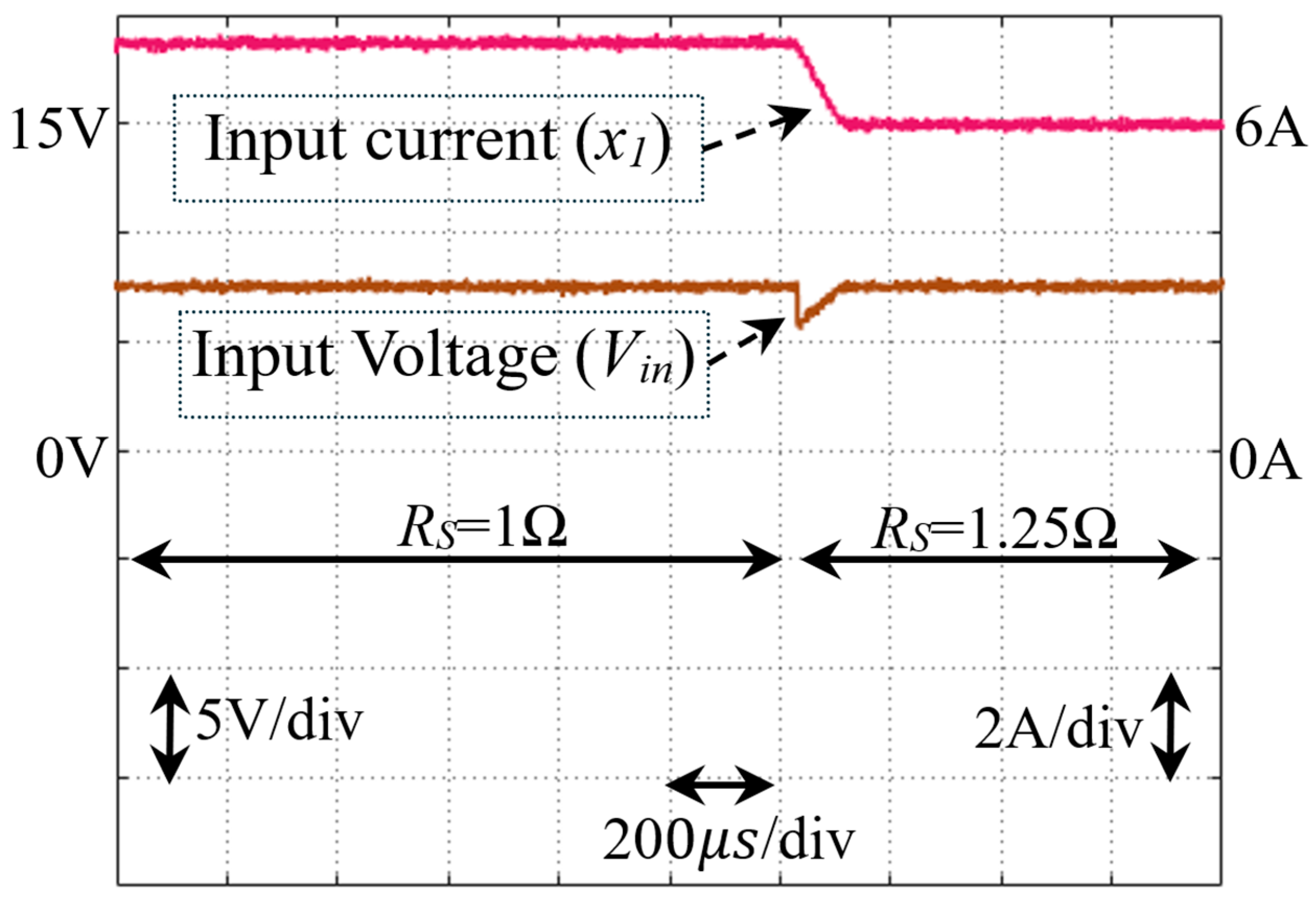 Electronics 14 01960 g015