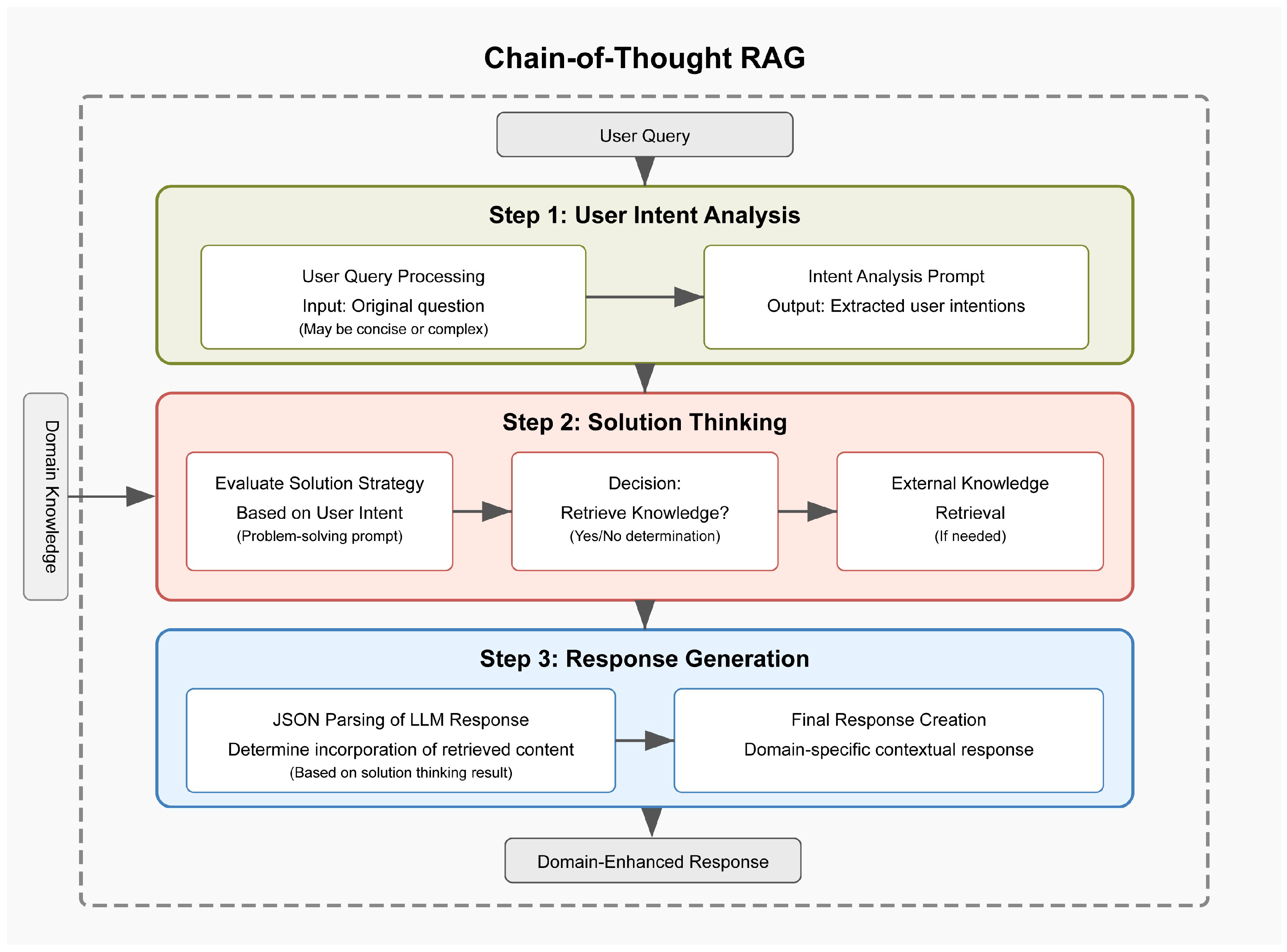 Electronics 14 01961 g003