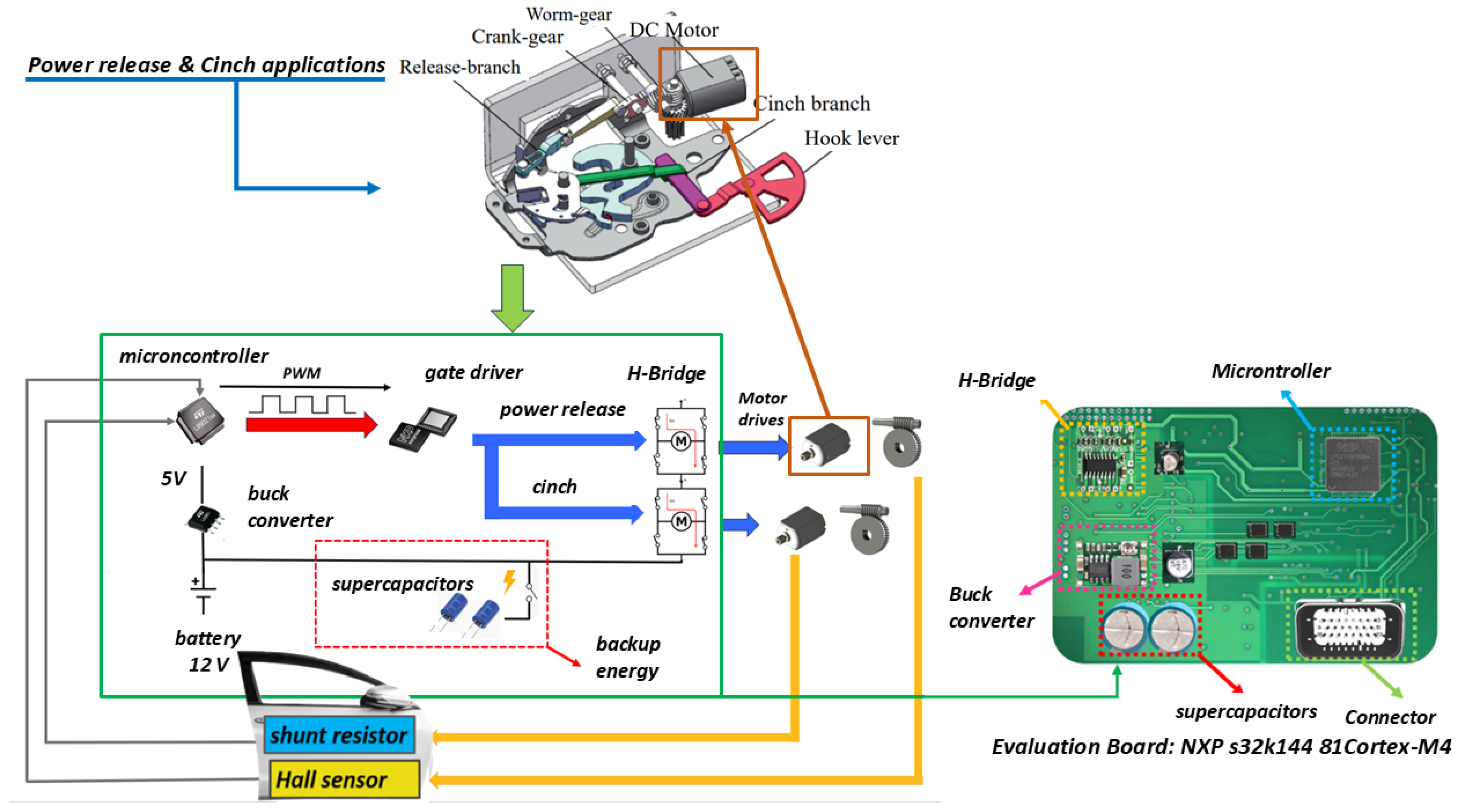 Electronics 14 01962 g001
