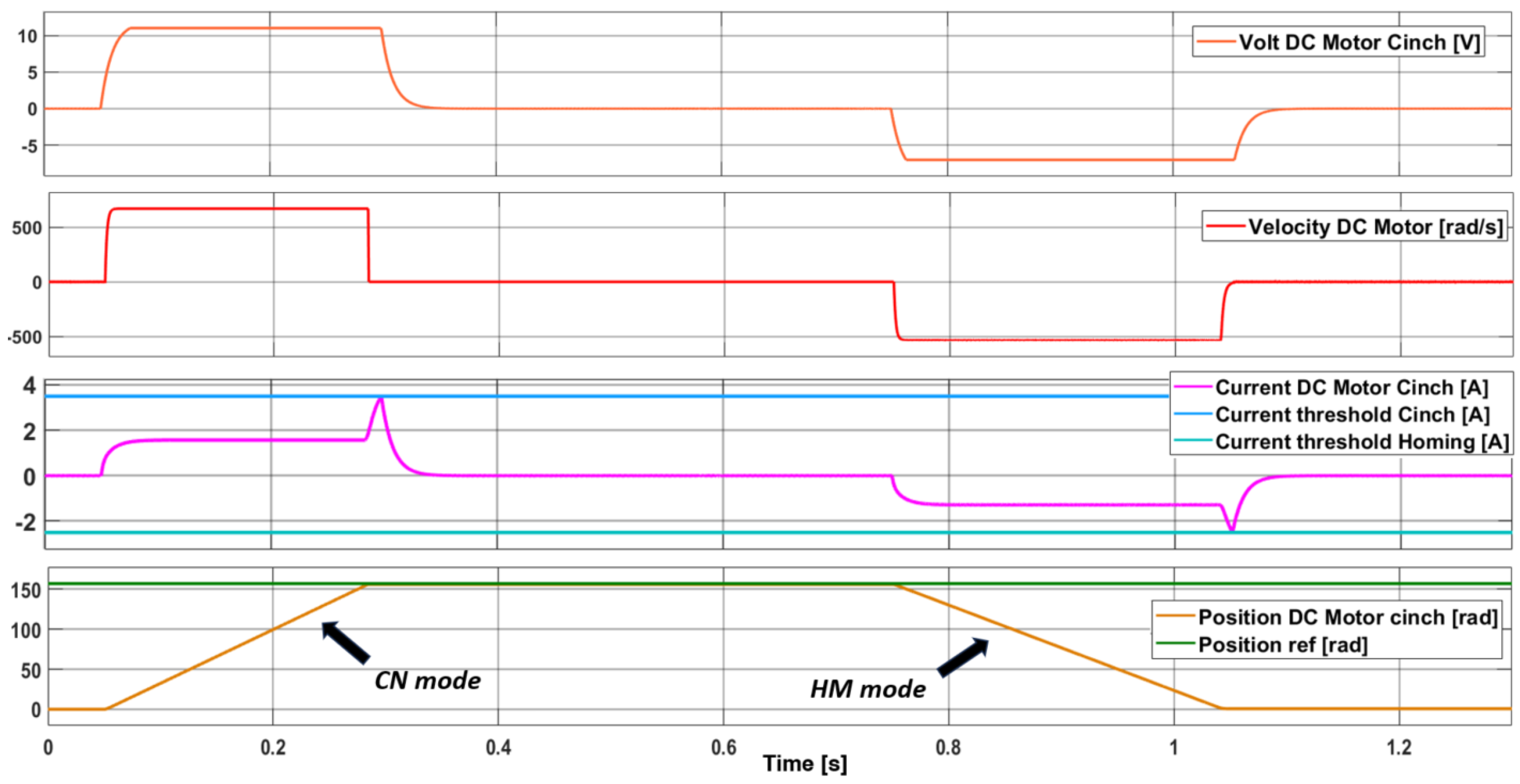 Electronics 14 01962 g011