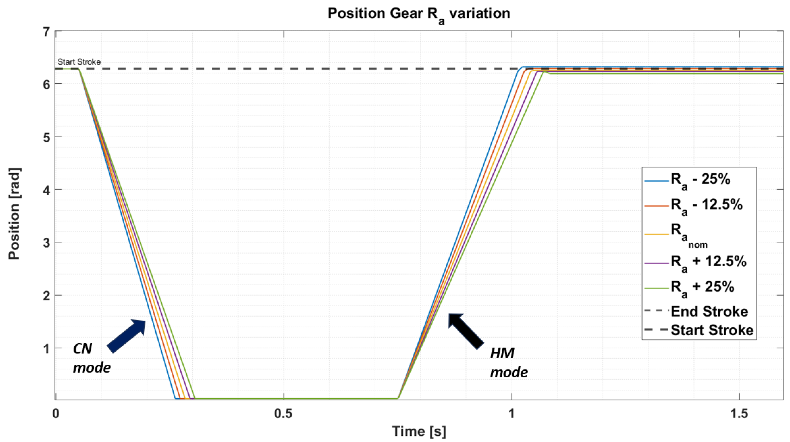 Electronics 14 01962 g012