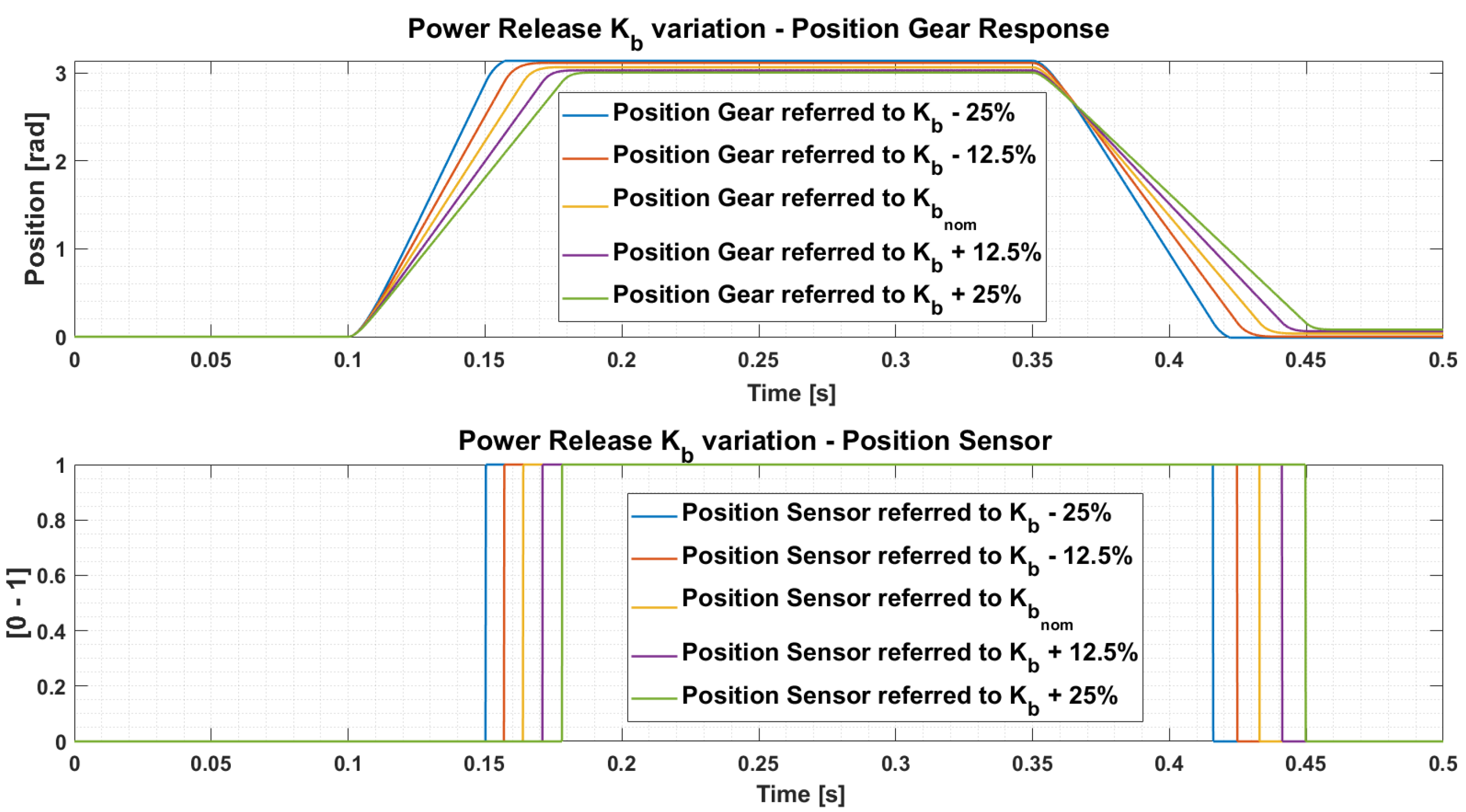 Electronics 14 01962 g017