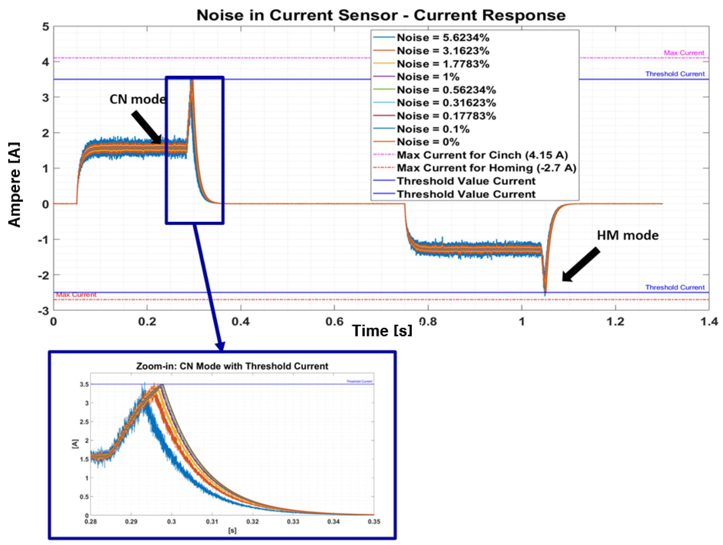Electronics 14 01962 g018