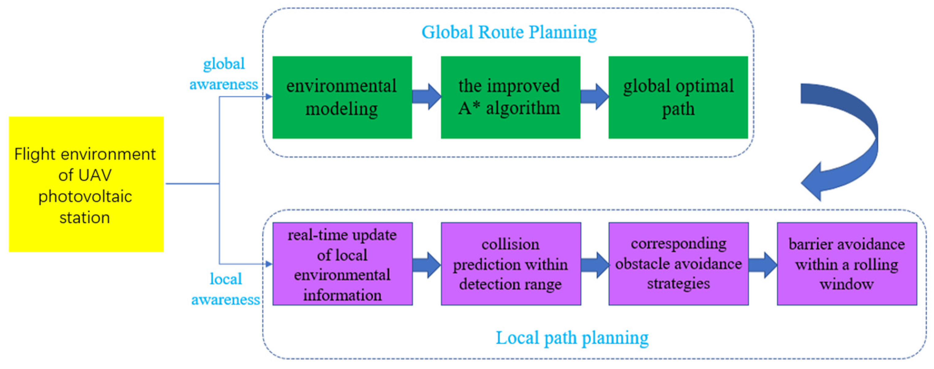 Electronics 14 01963 g003