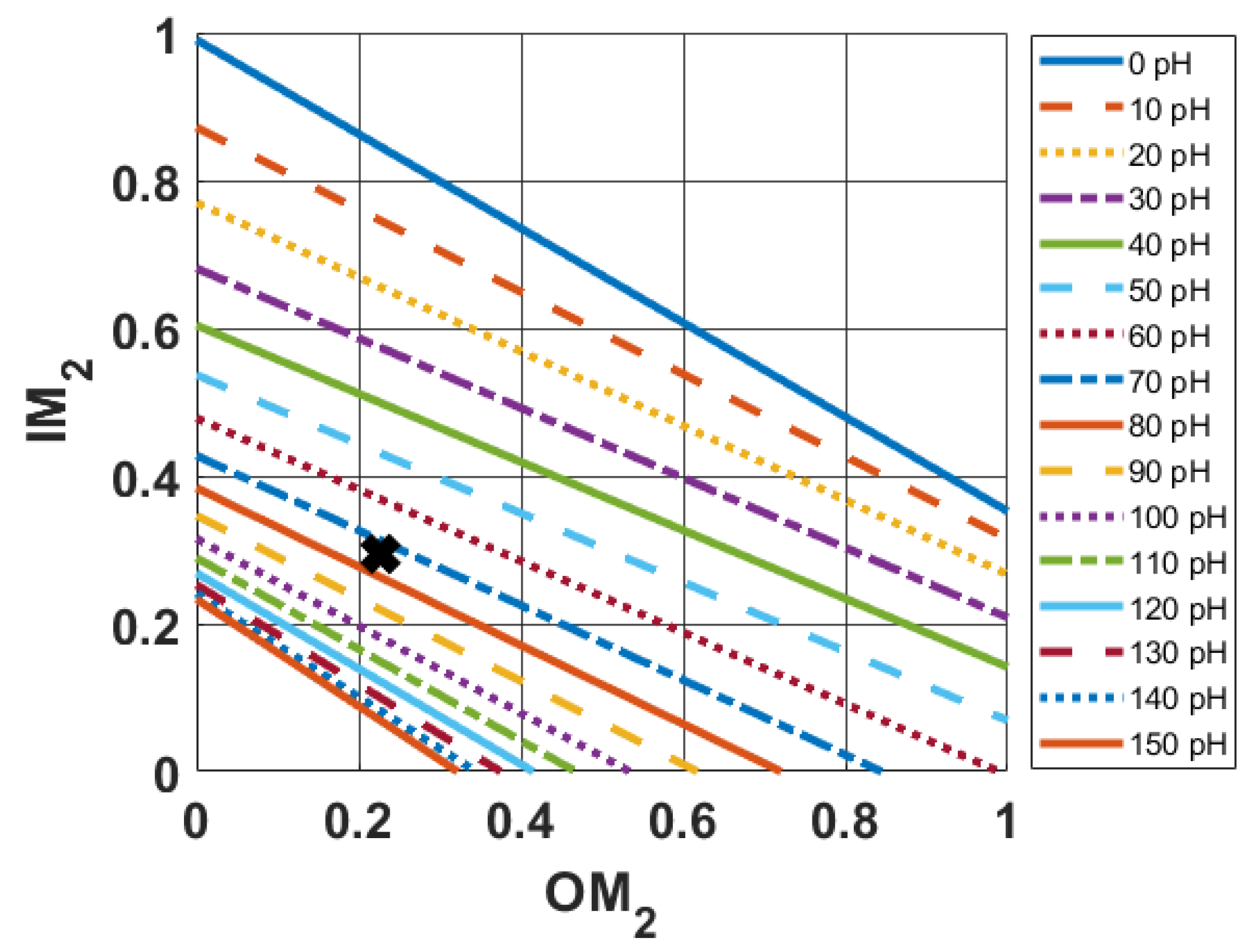 Electronics 14 01967 g003