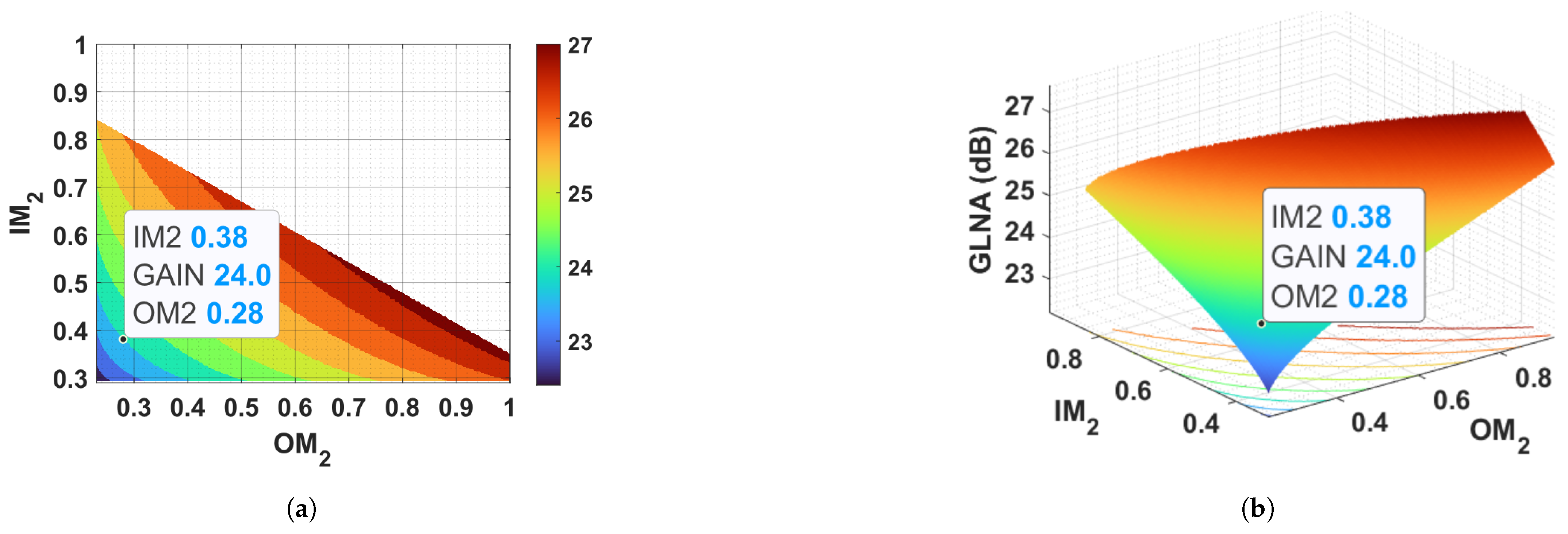 Electronics 14 01967 g007