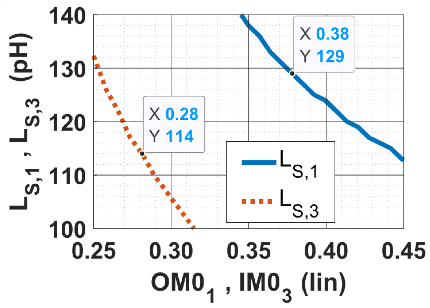 Electronics 14 01967 g008
