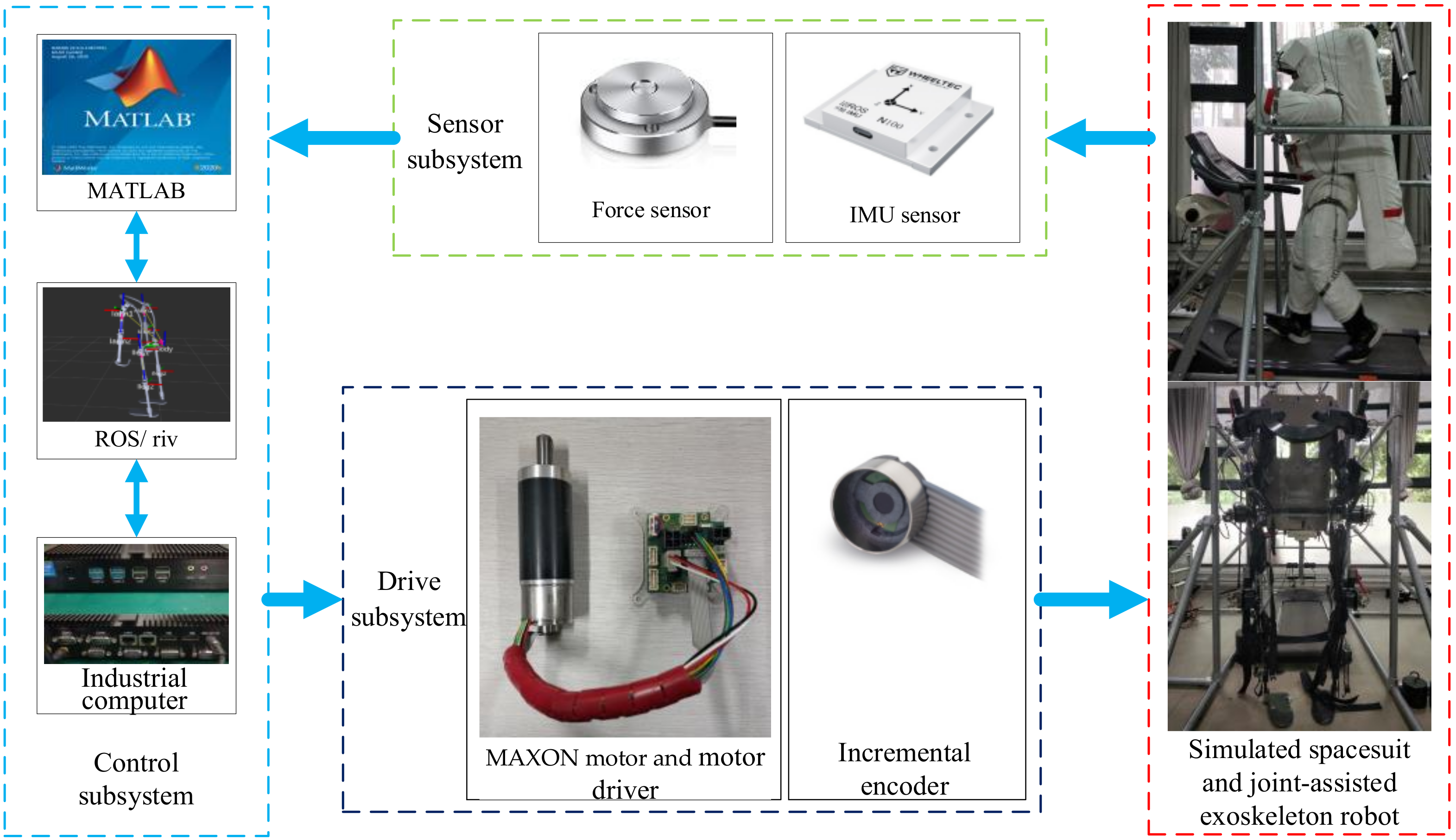 Electronics 14 01969 g004