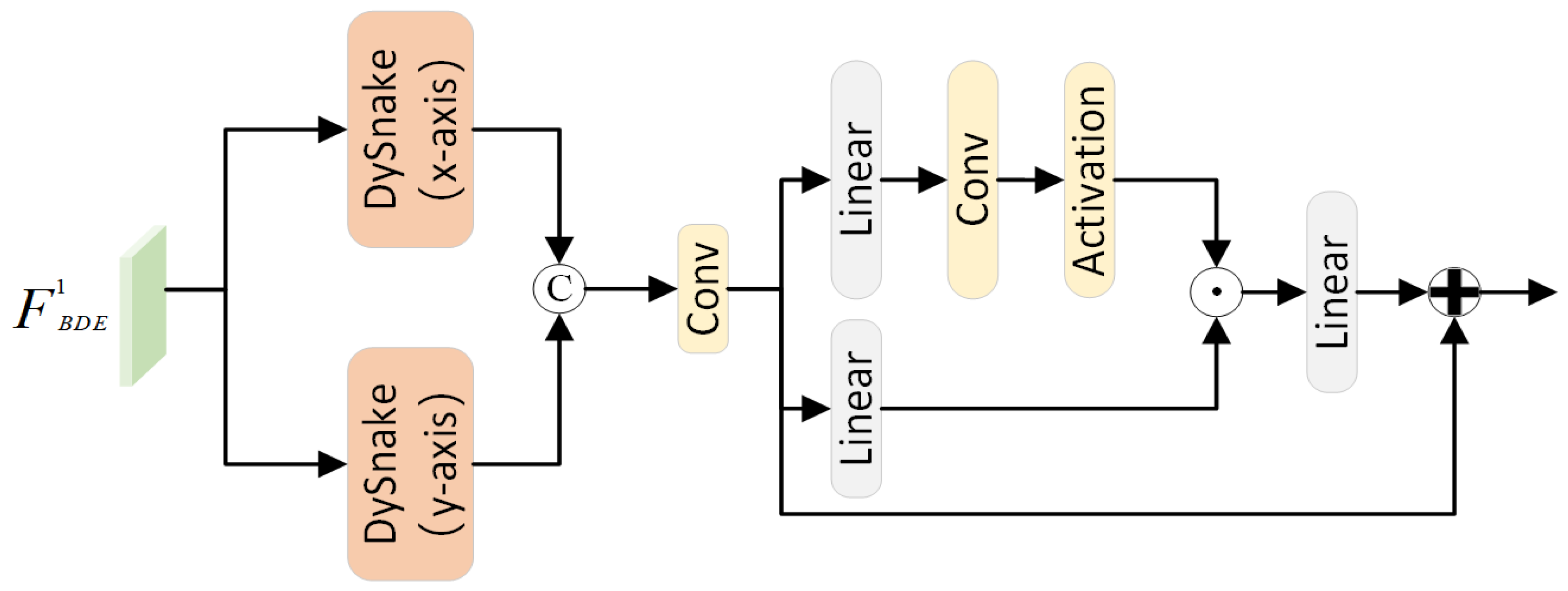 Electronics 14 01970 g004