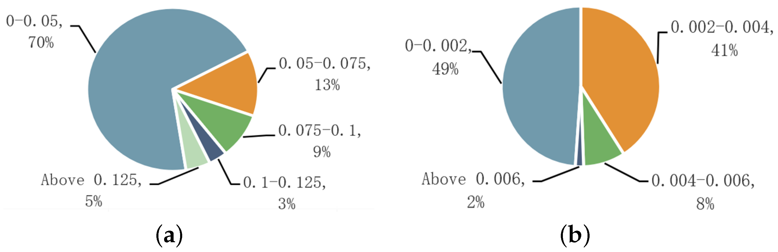 Electronics 14 01970 g008