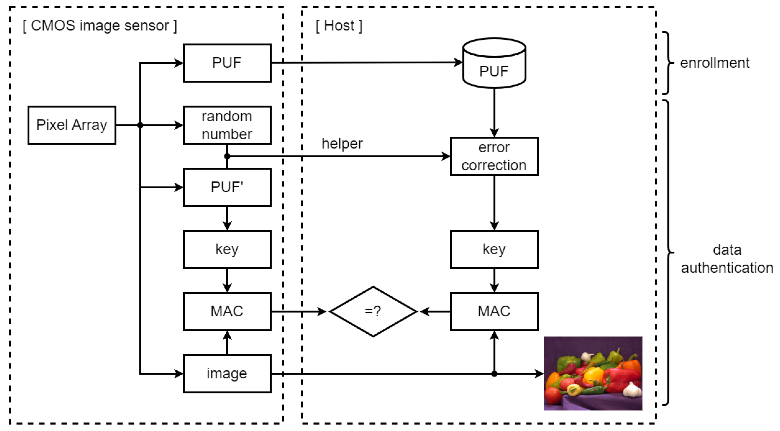 Electronics 14 01971 g002