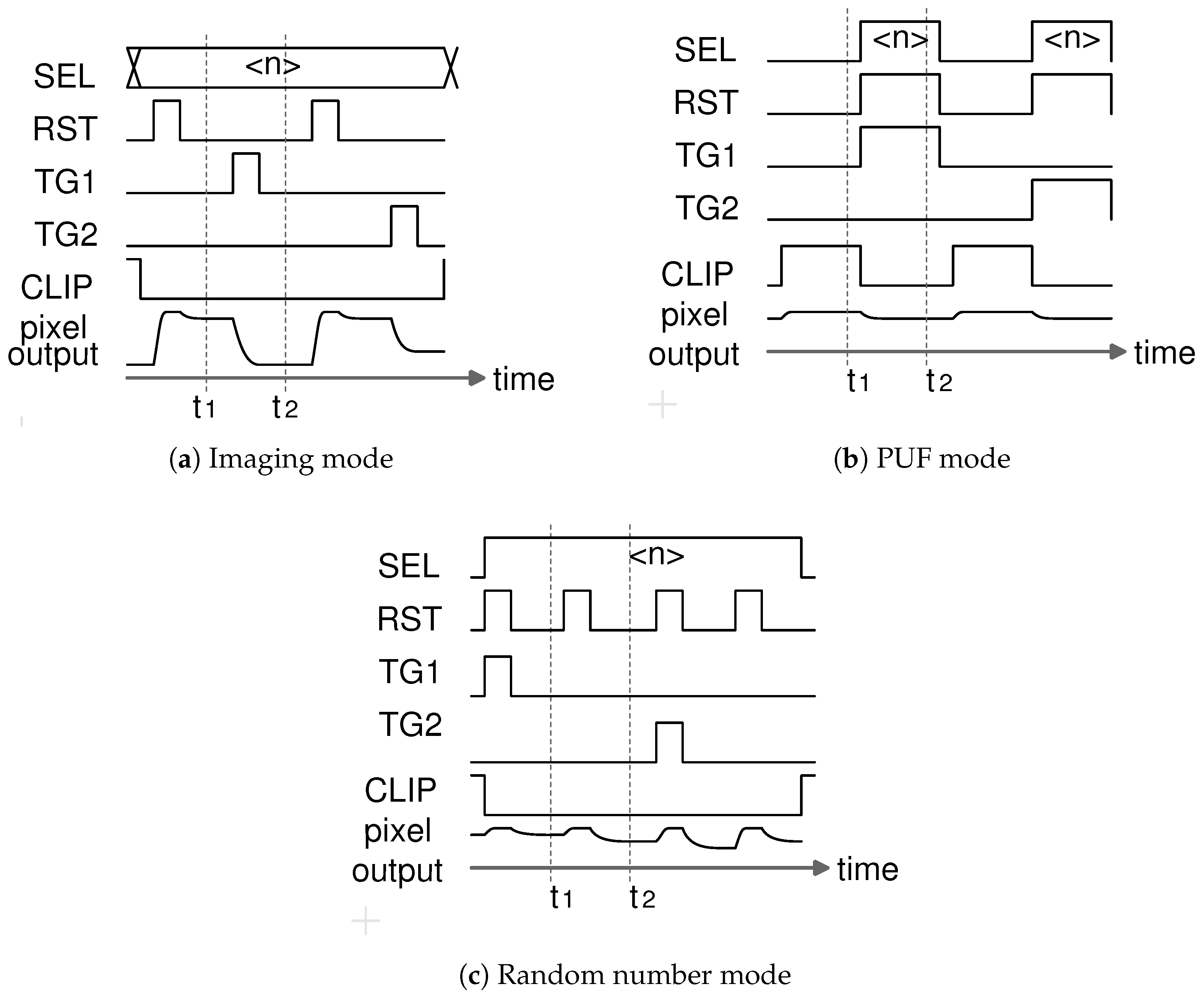 Electronics 14 01971 g005