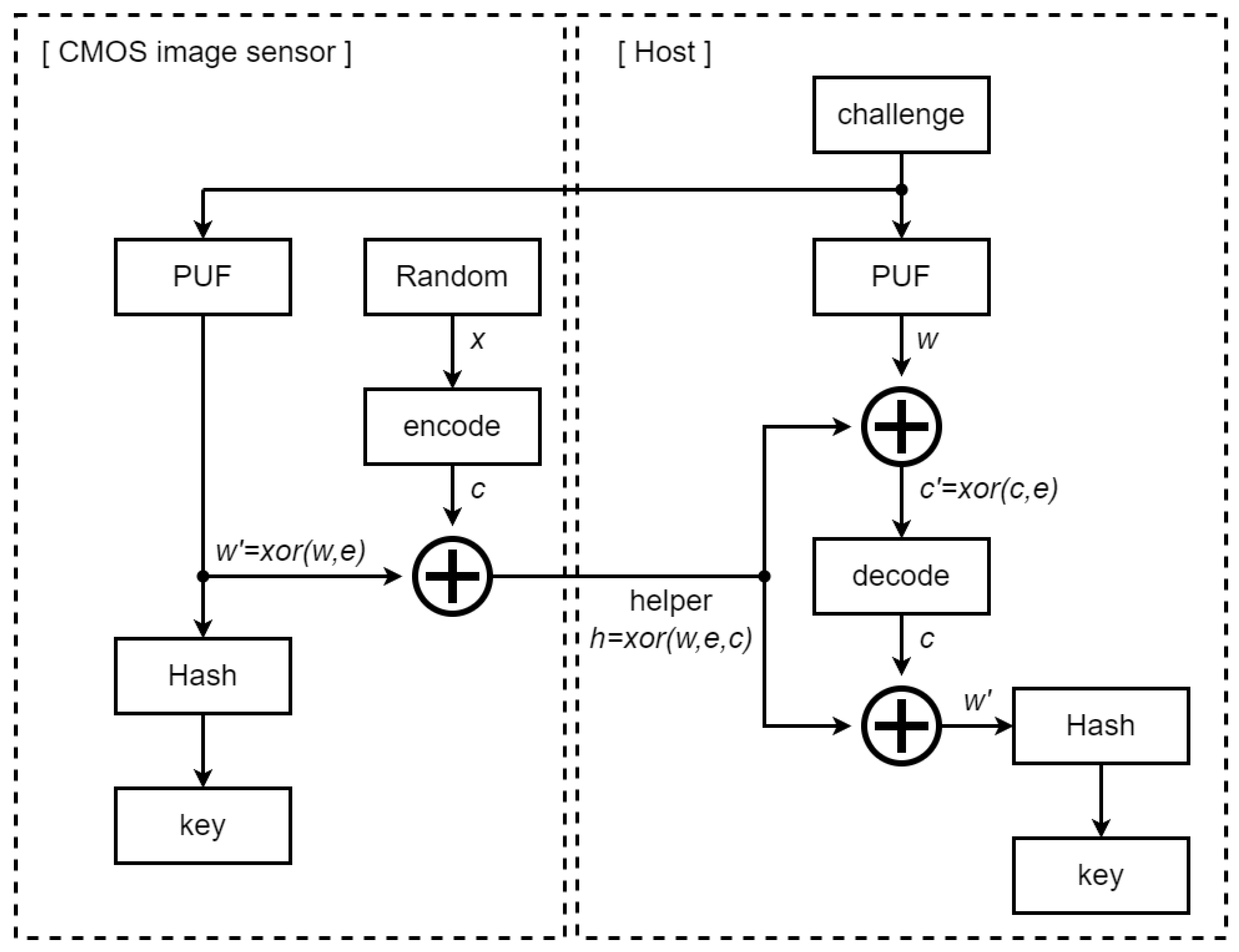 Electronics 14 01971 g007