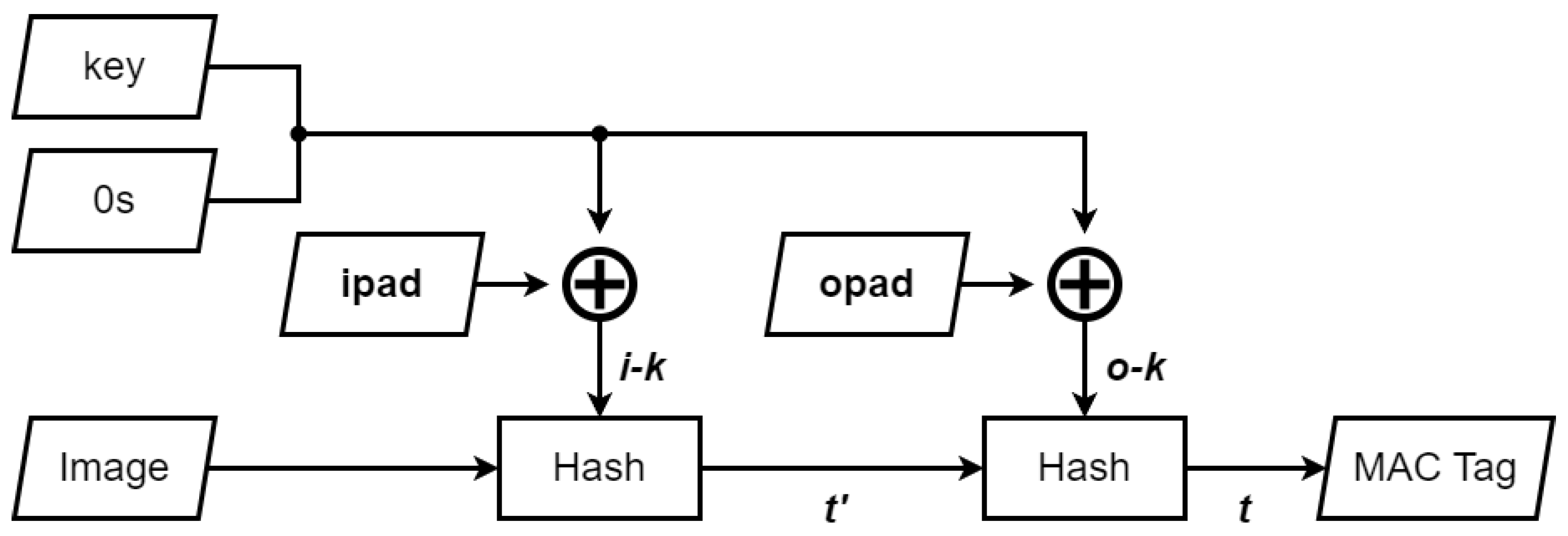 Electronics 14 01971 g008