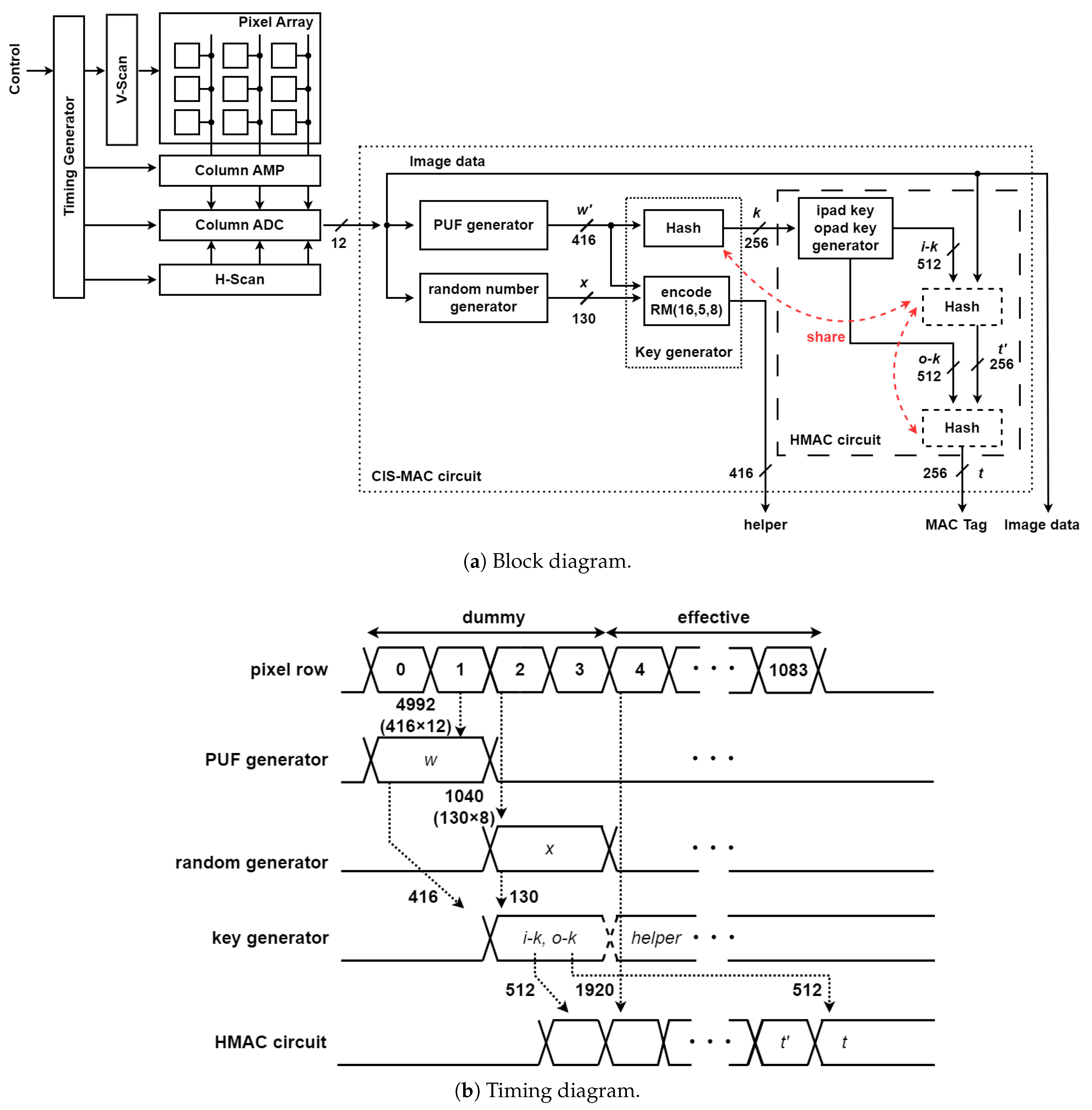 Electronics 14 01971 g009