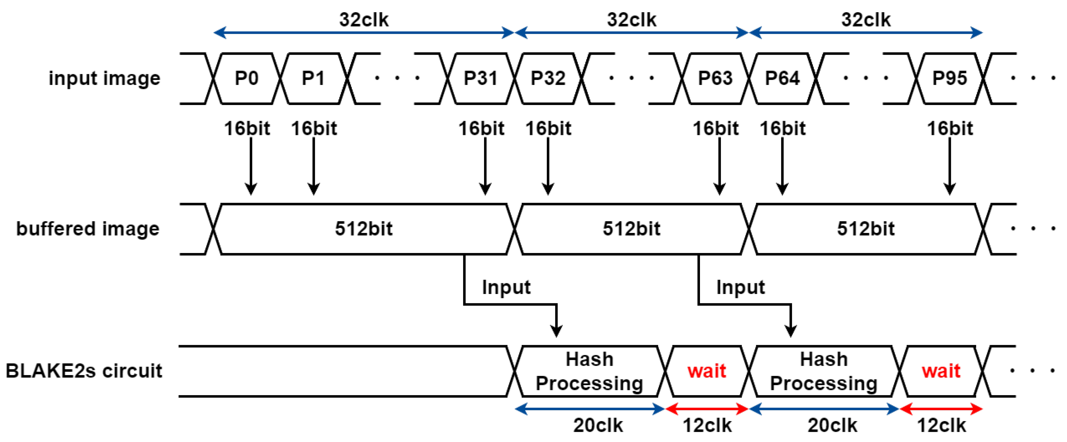 Electronics 14 01971 g012