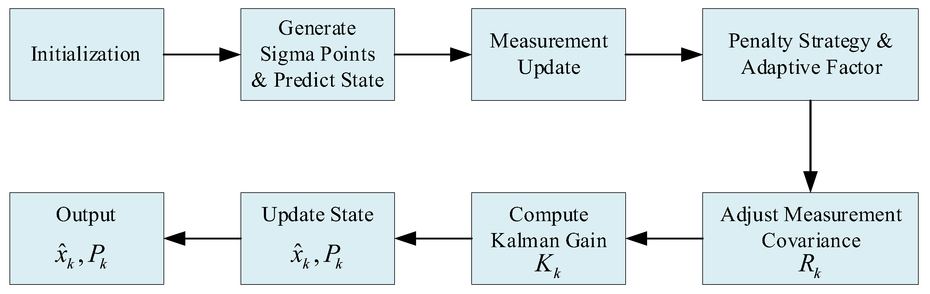Electronics 14 01973 g001