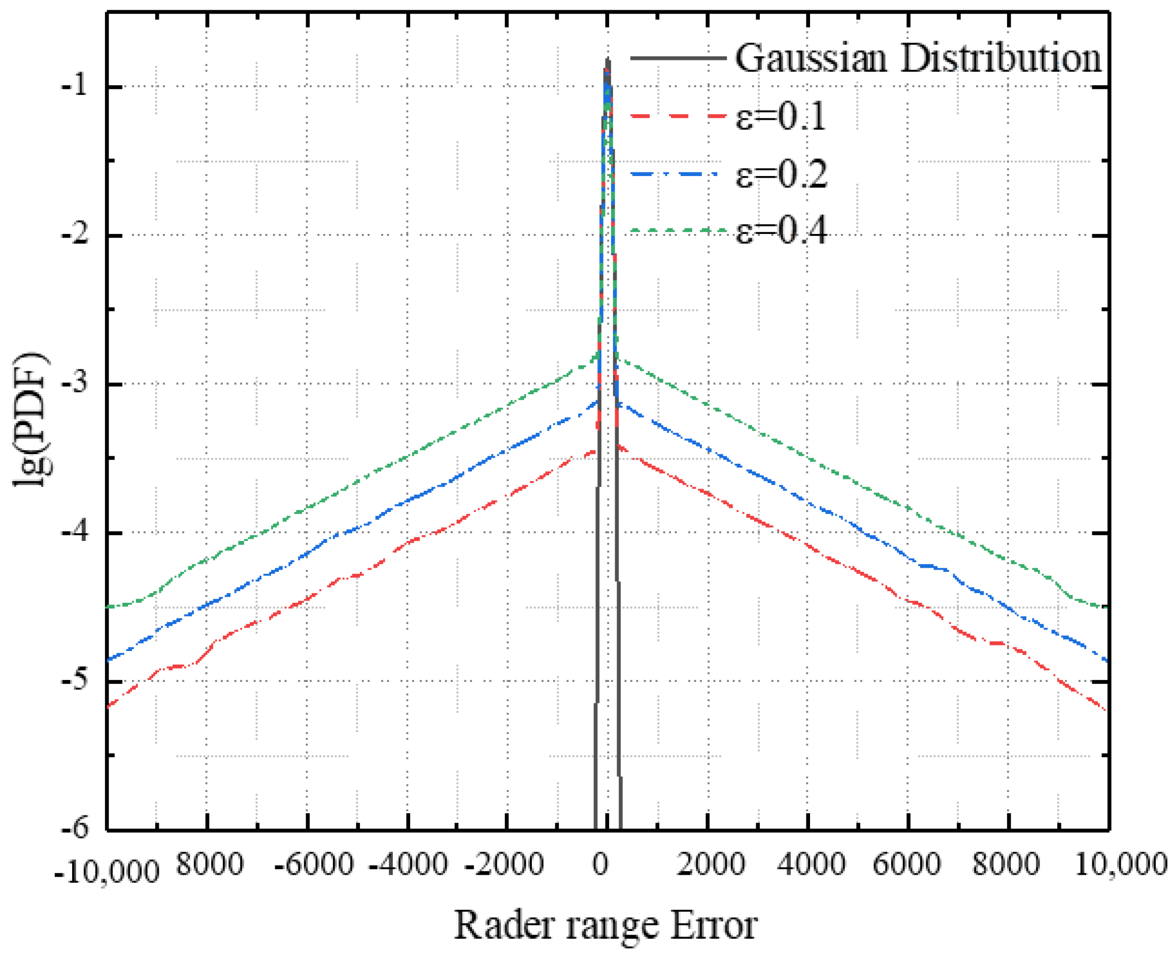 Electronics 14 01973 g005