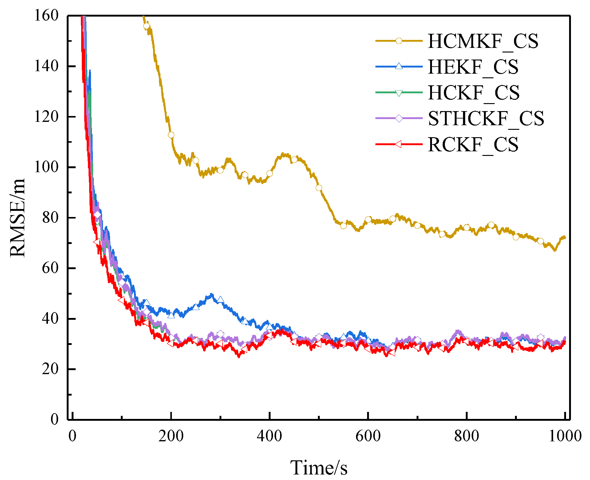 Electronics 14 01973 g008
