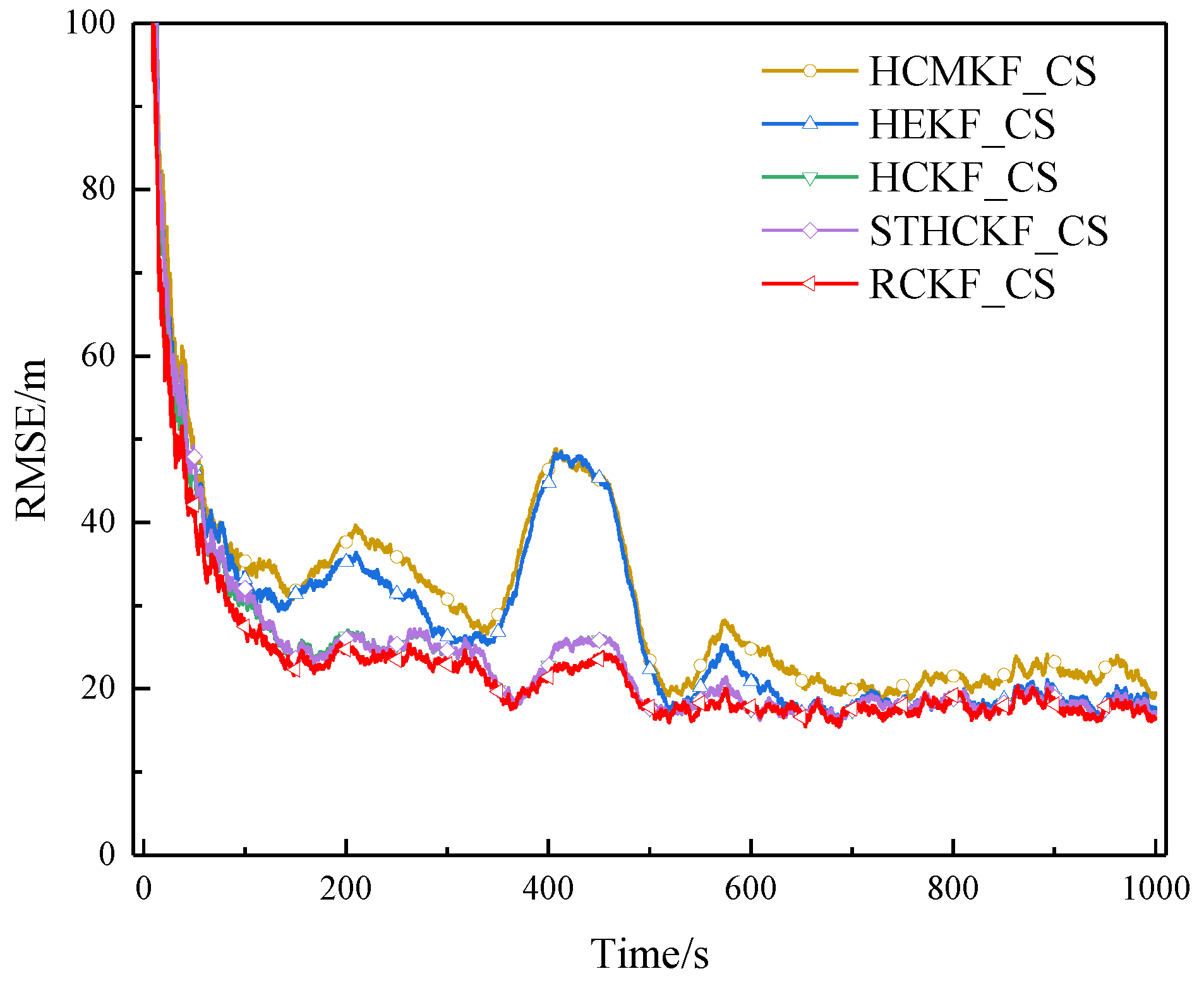 Electronics 14 01973 g009