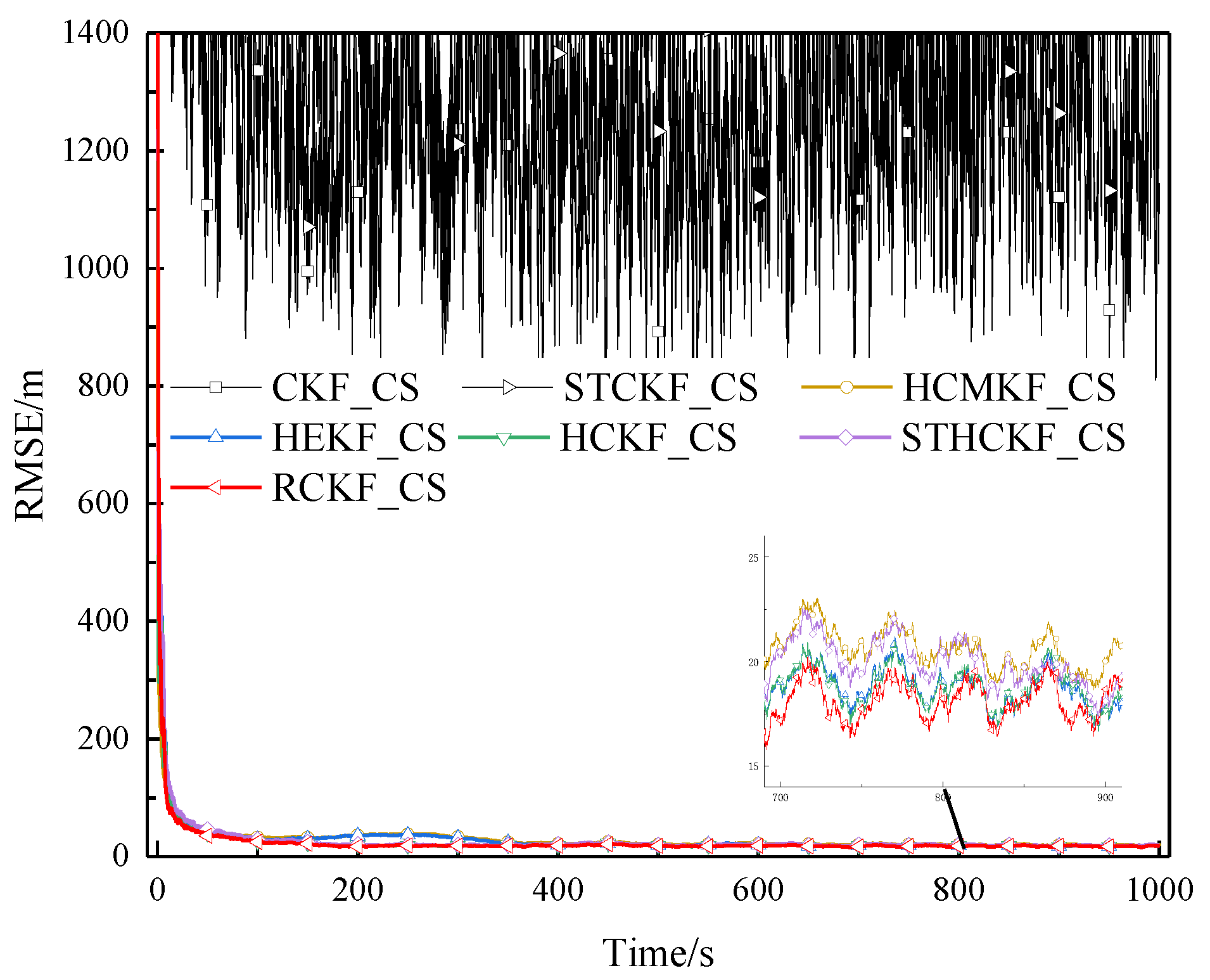Electronics 14 01973 g022