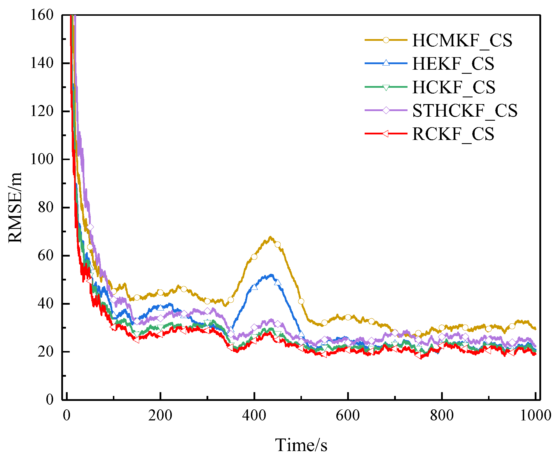 Electronics 14 01973 g026