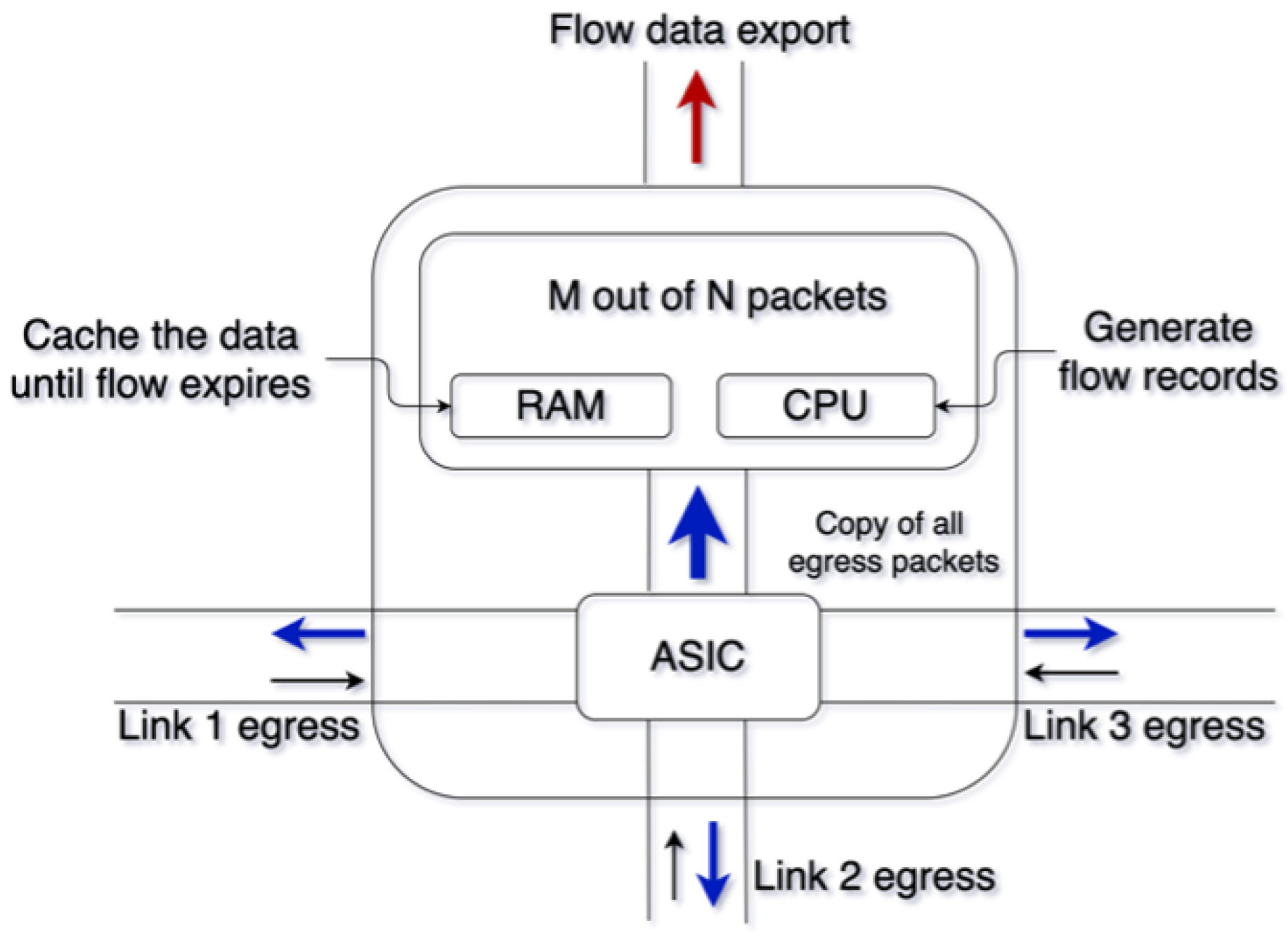 Electronics 14 01974 g001