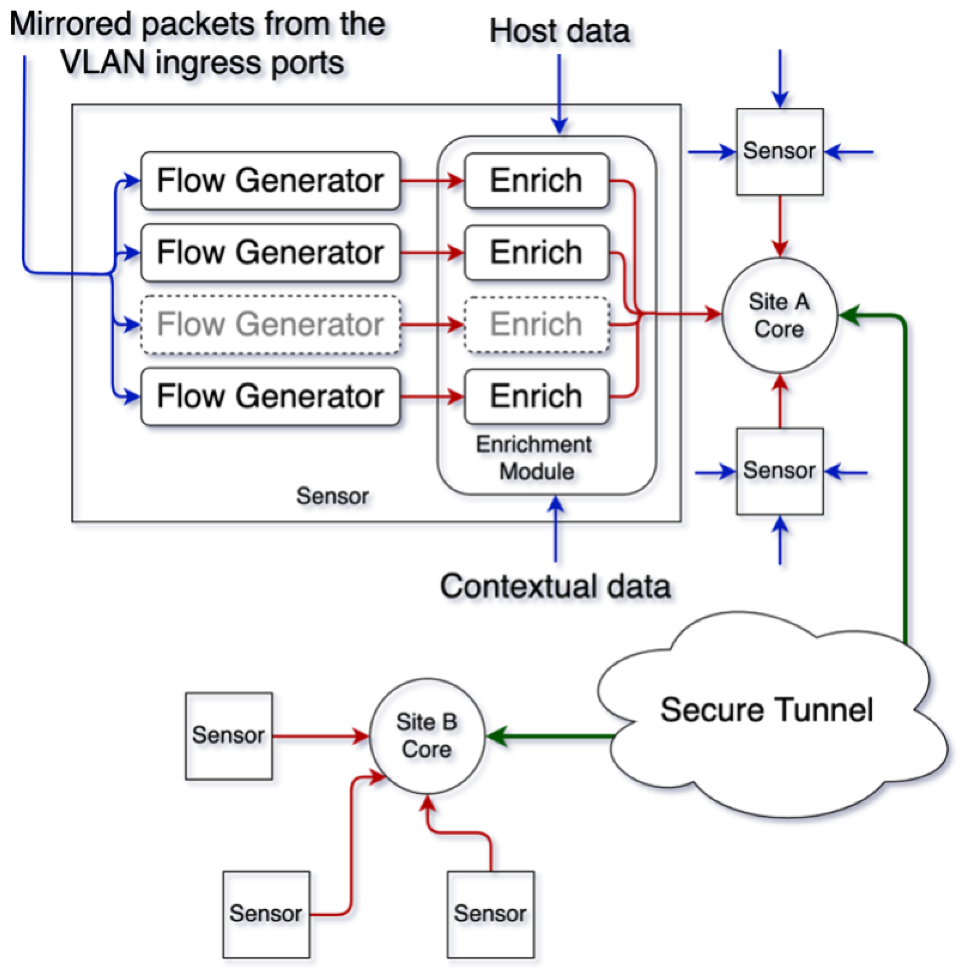 Electronics 14 01974 g002