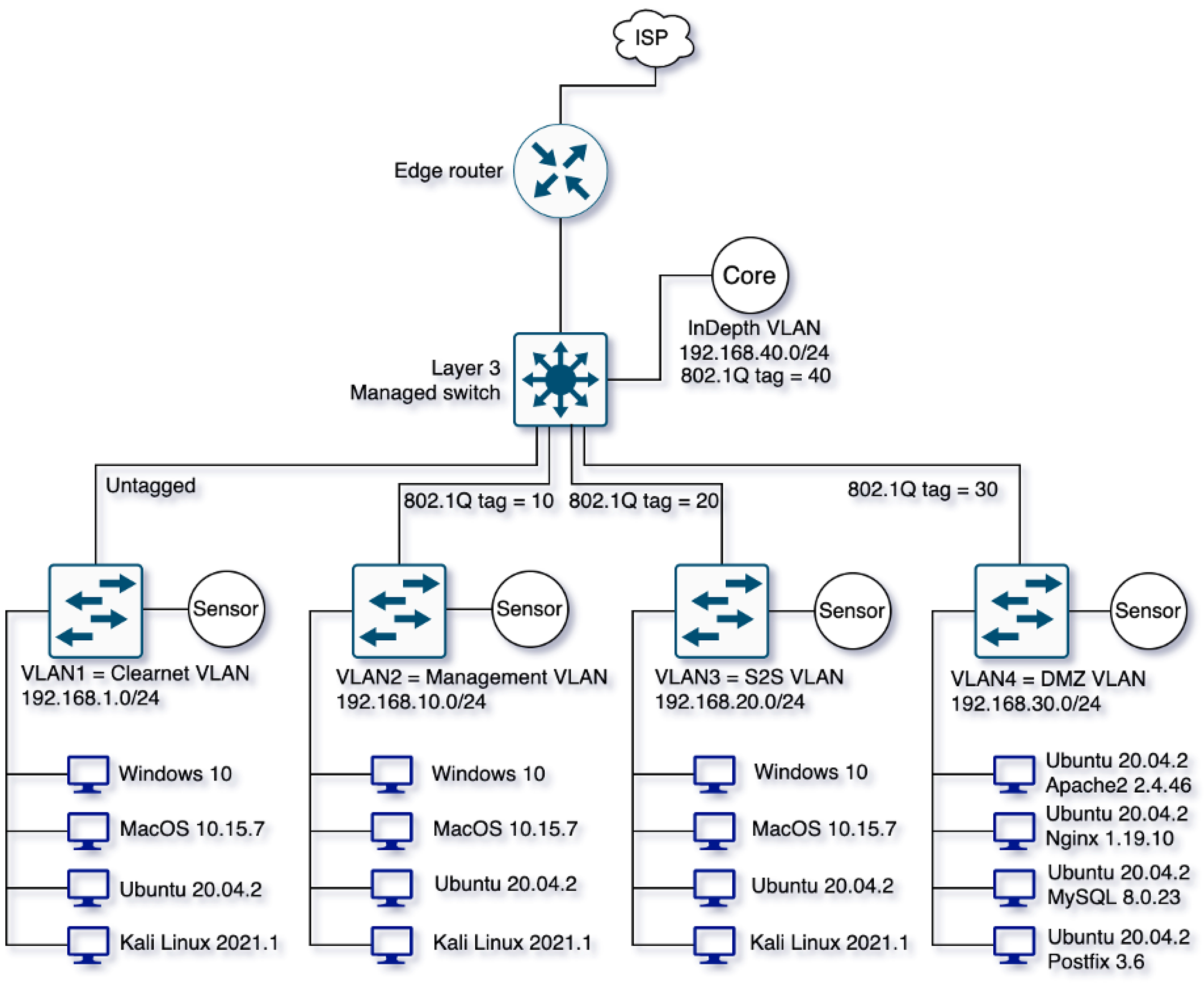 Electronics 14 01974 g003