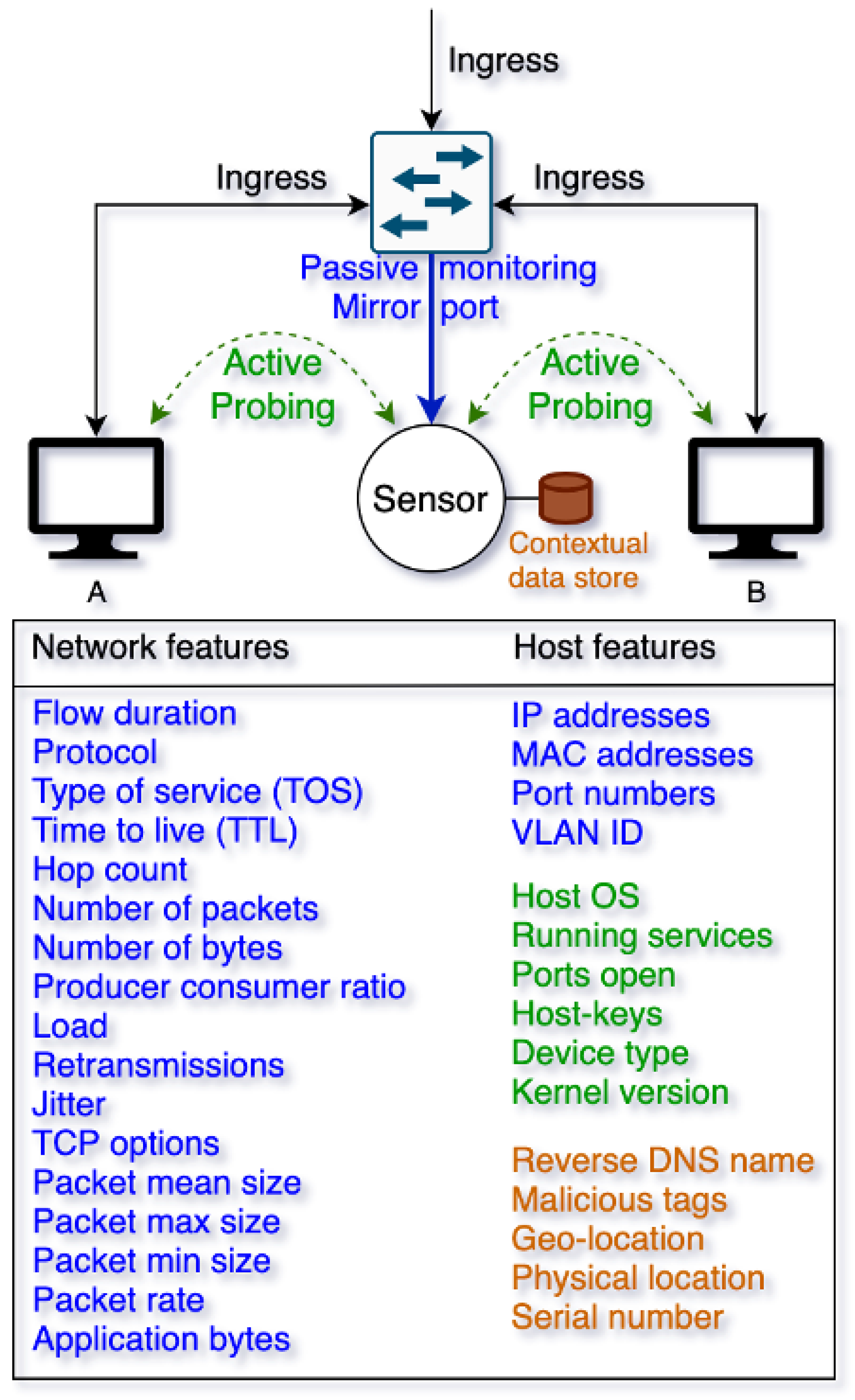 Electronics 14 01974 g004