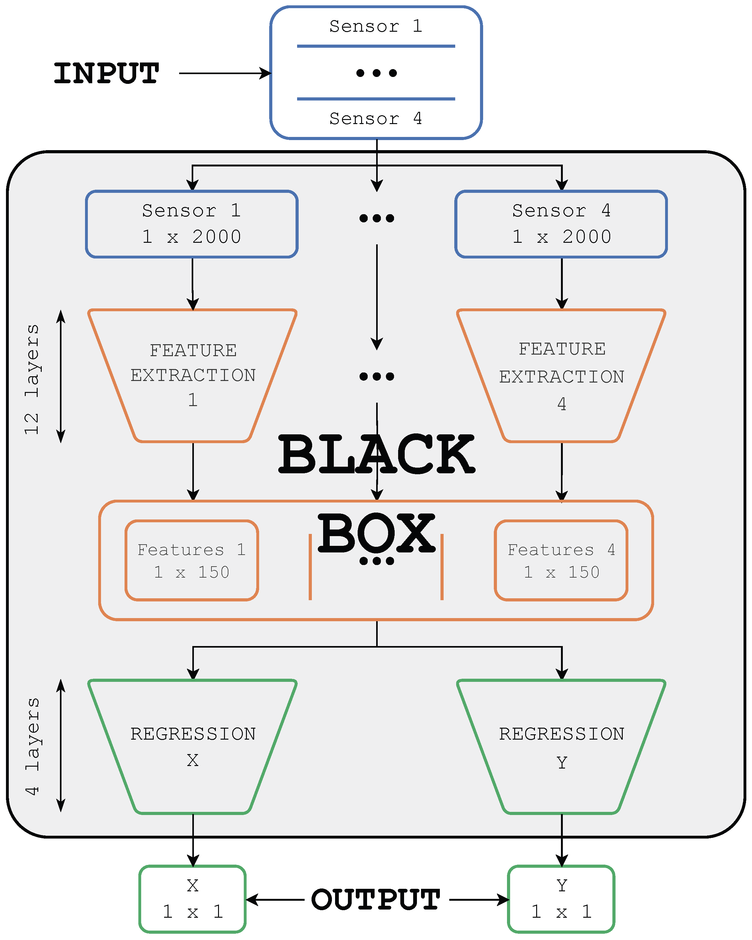 Electronics 14 01975 g004