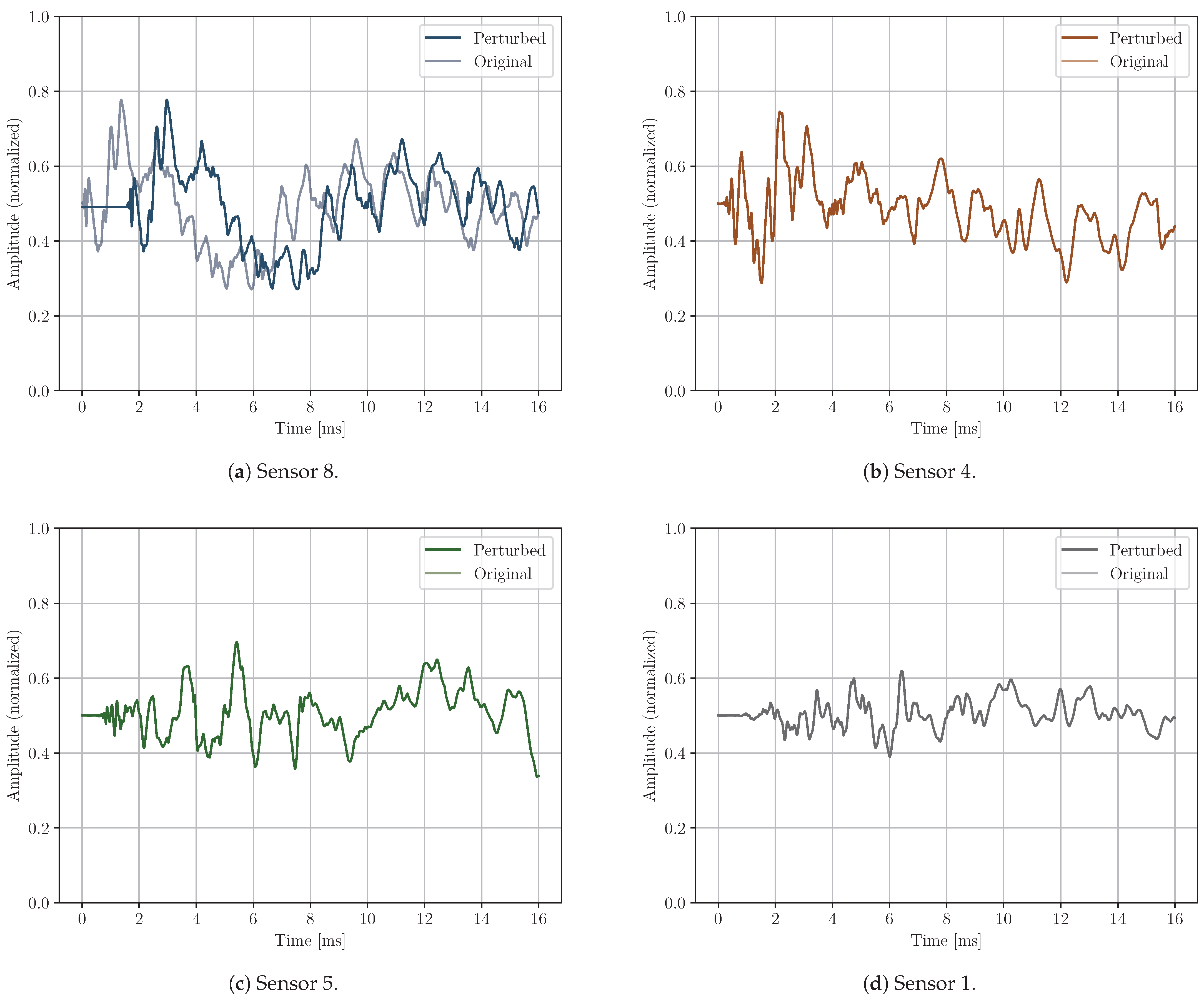 Electronics 14 01975 g007